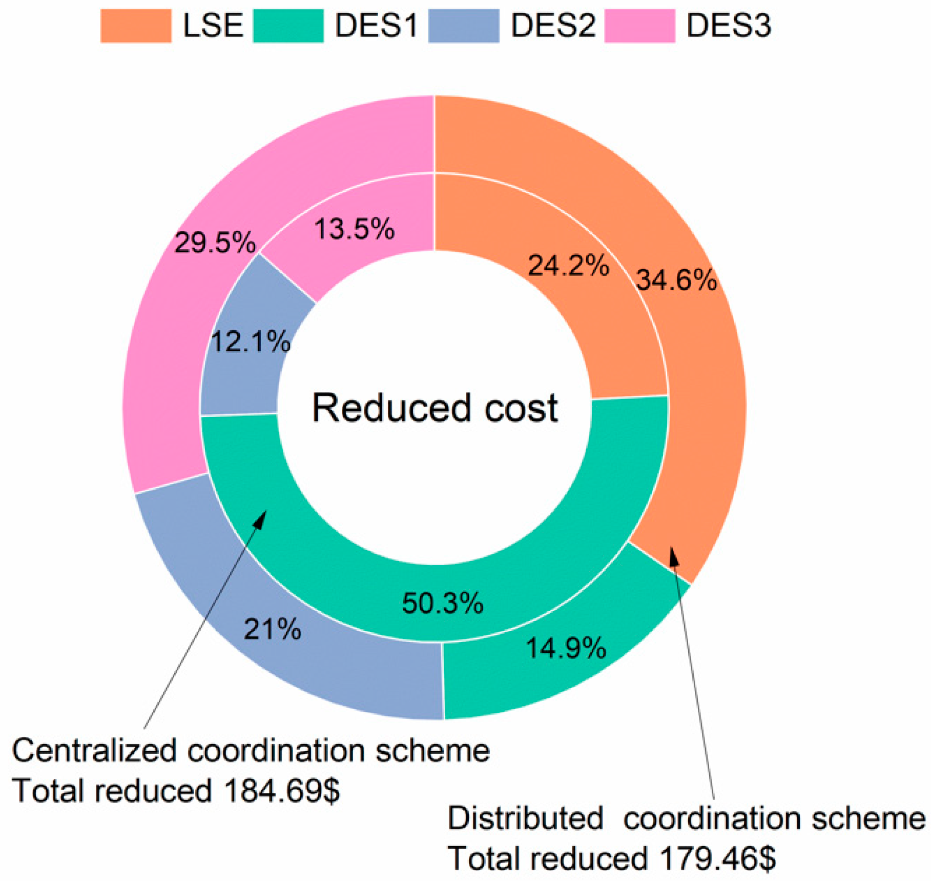 Energies 13 03202 g005