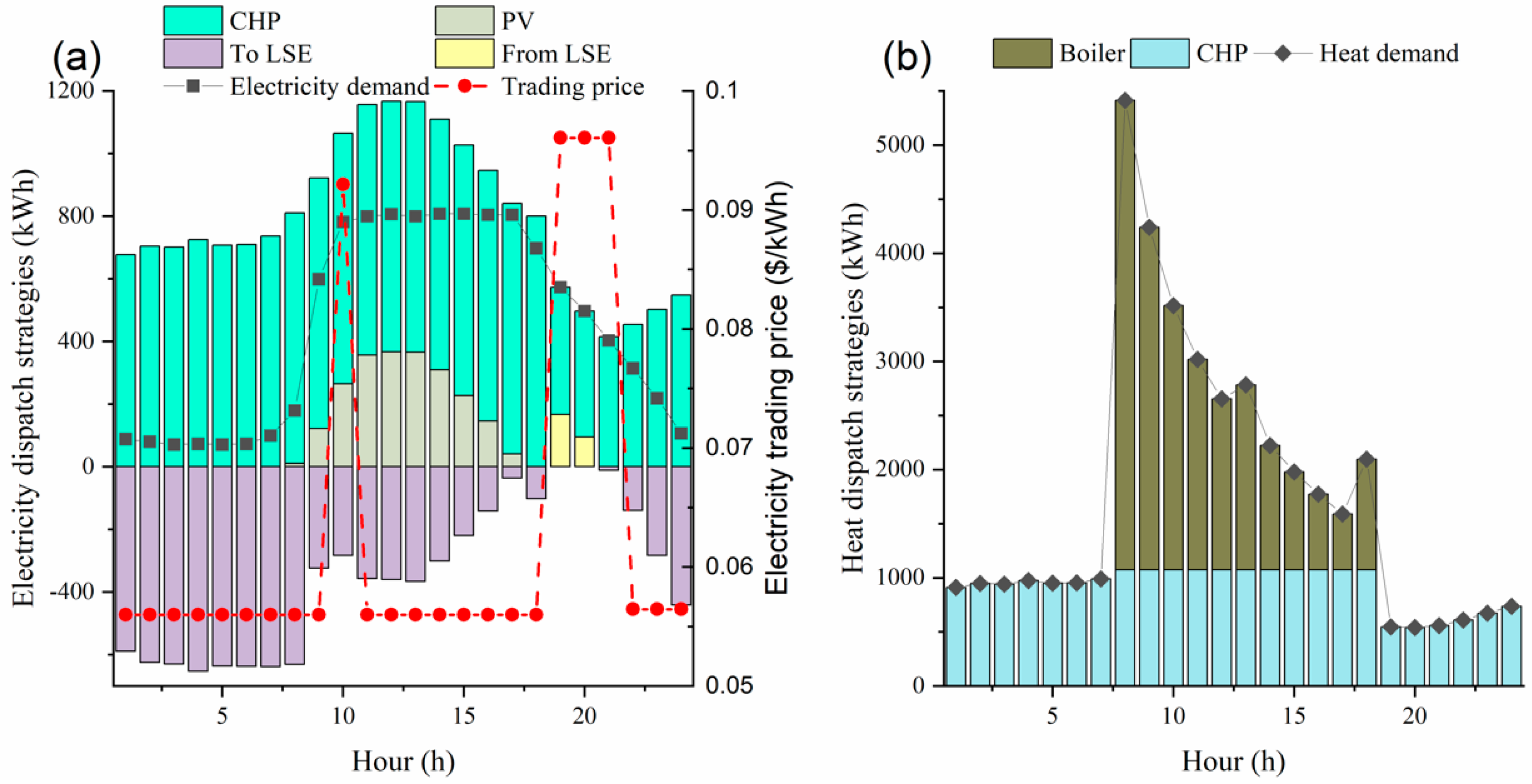 Energies 13 03202 g006