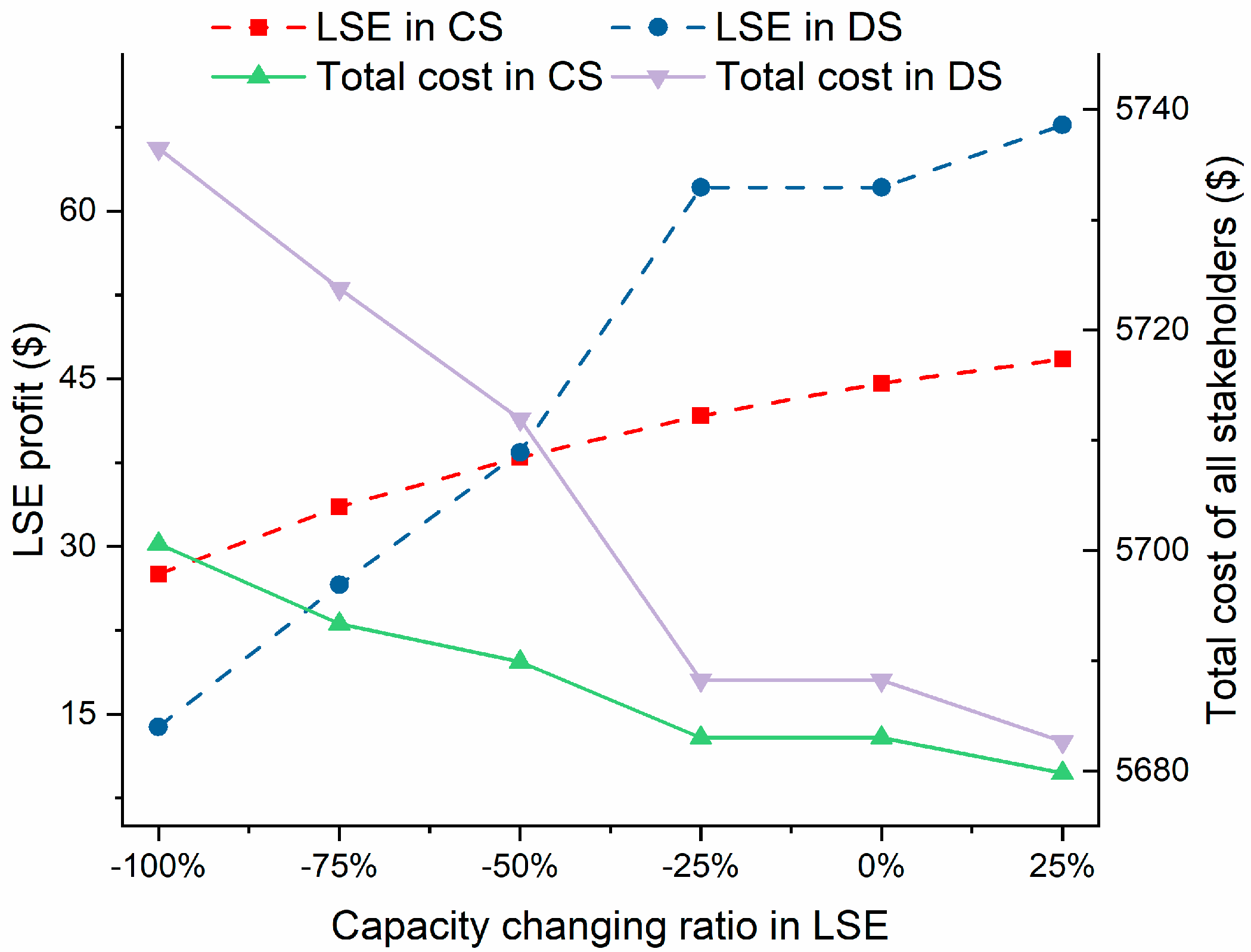 Energies 13 03202 g007