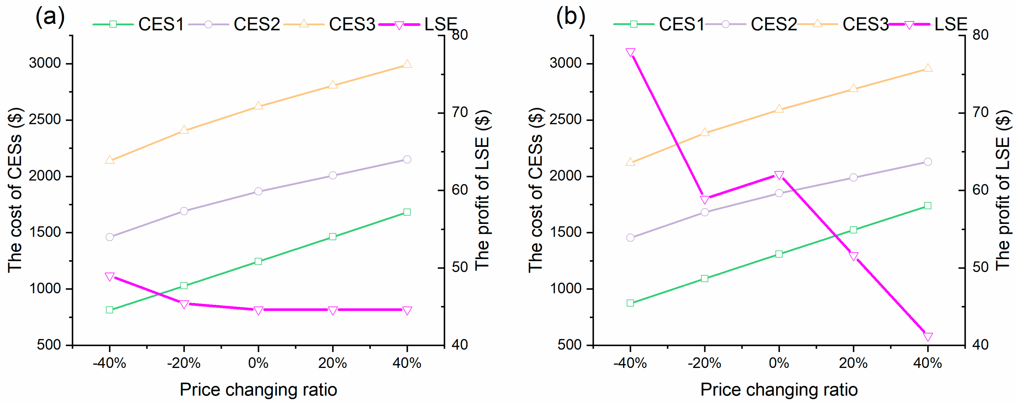Energies 13 03202 g009