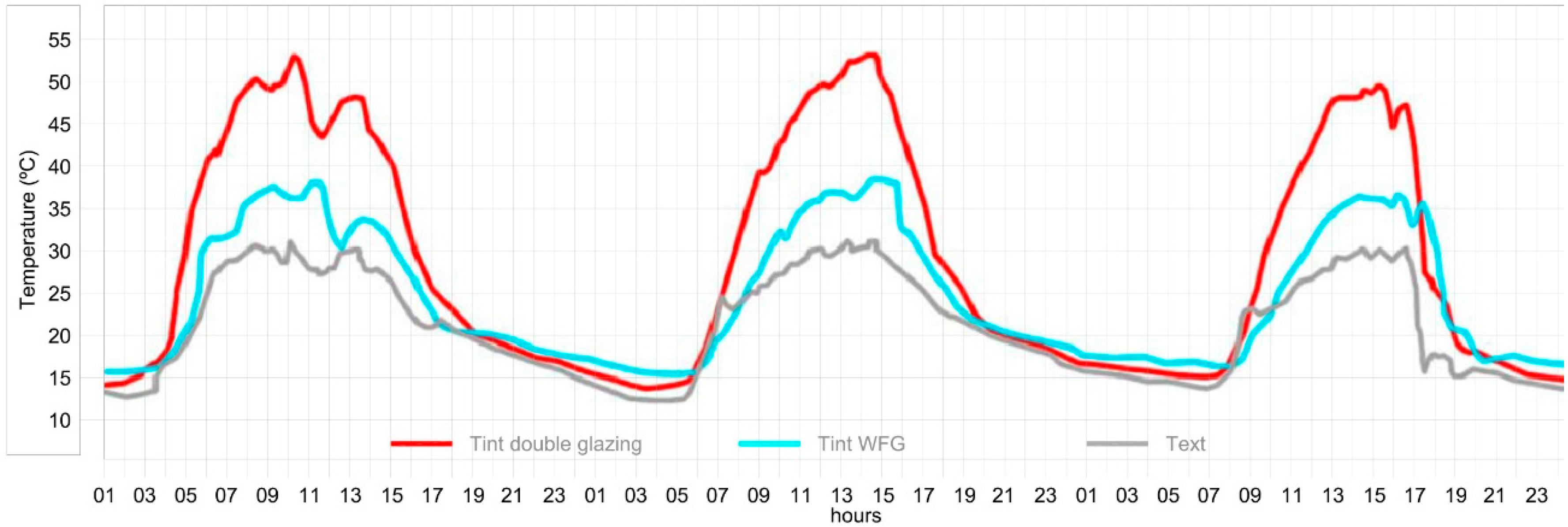 Energies 13 03203 g005