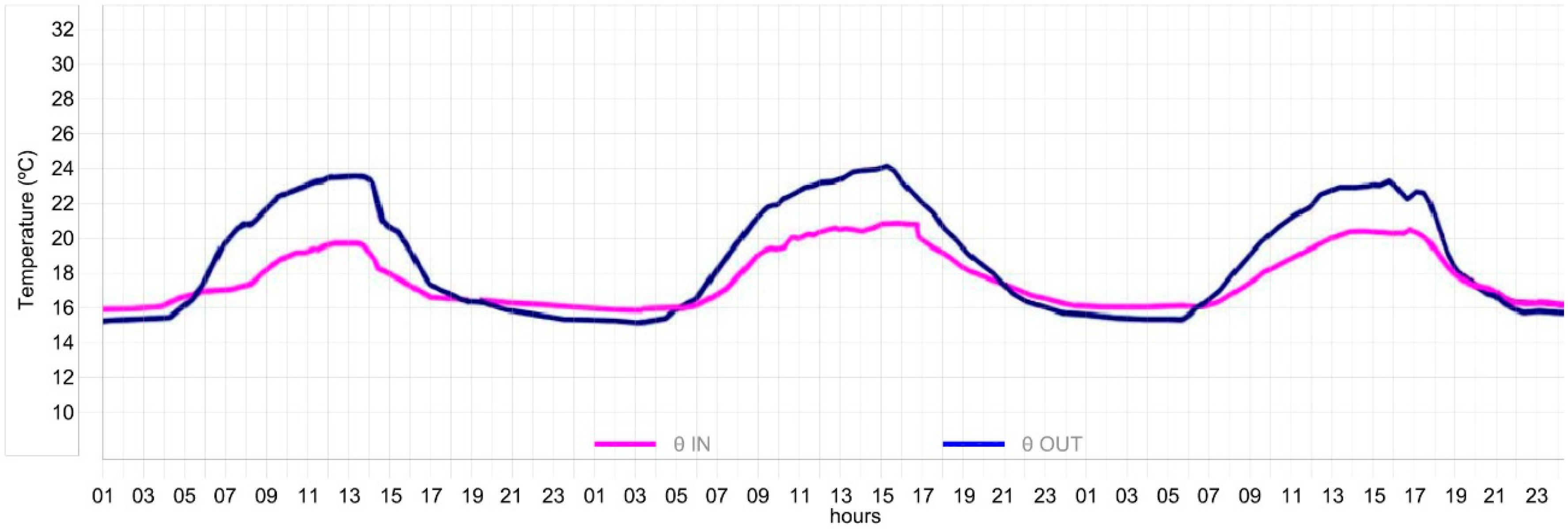 Energies 13 03203 g006