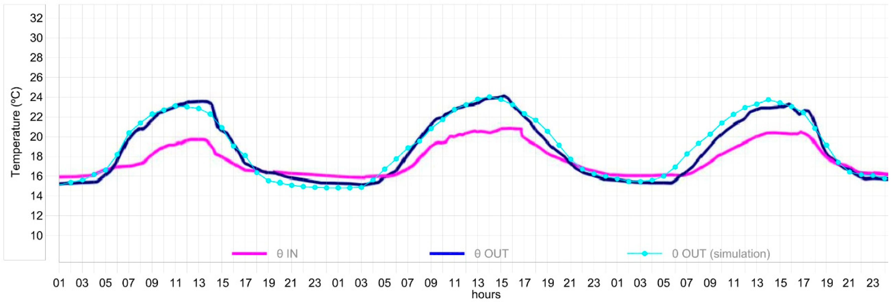 Energies 13 03203 g008