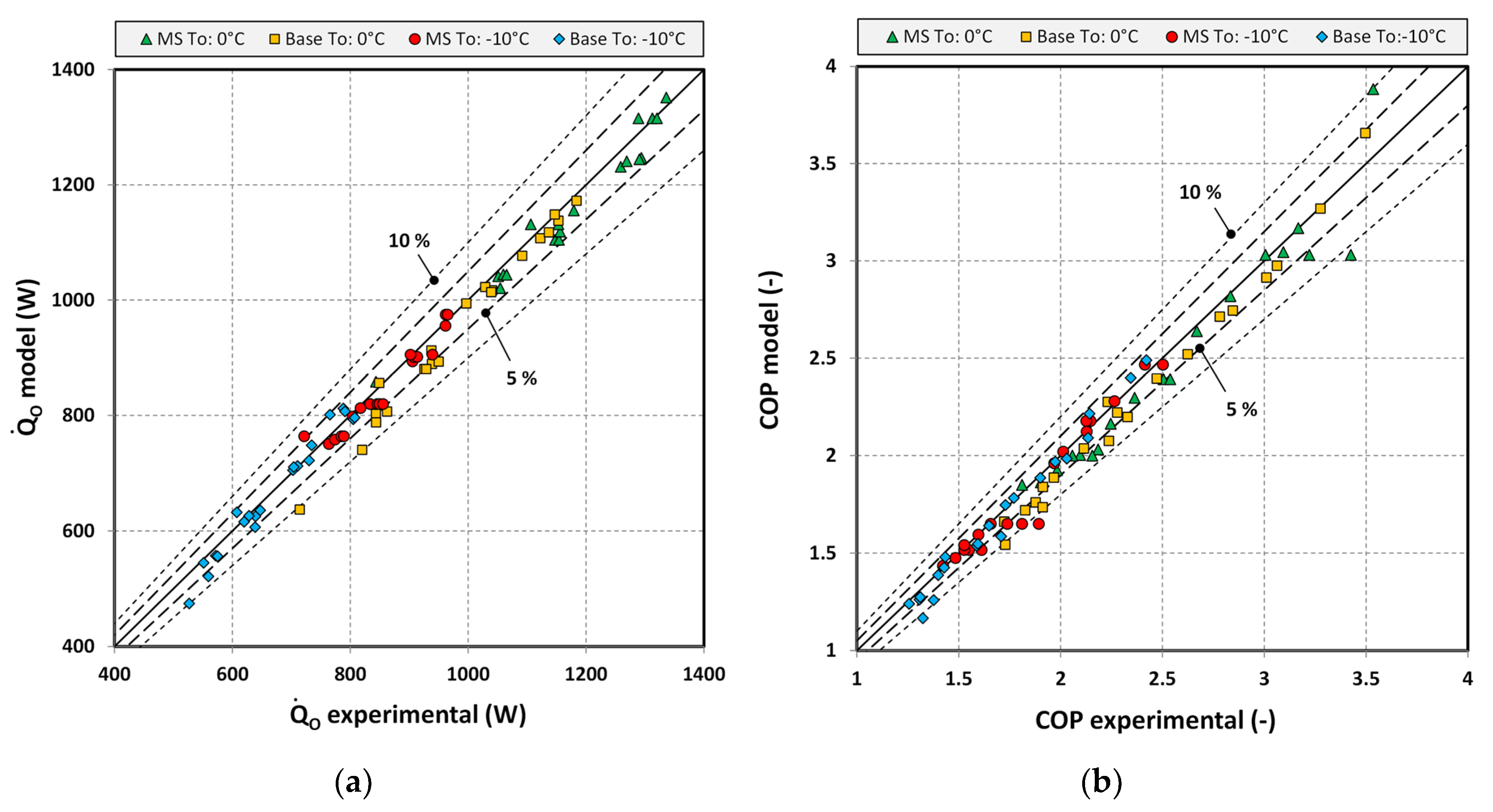 Energies 13 03204 g008 Energies 13 03204 g008