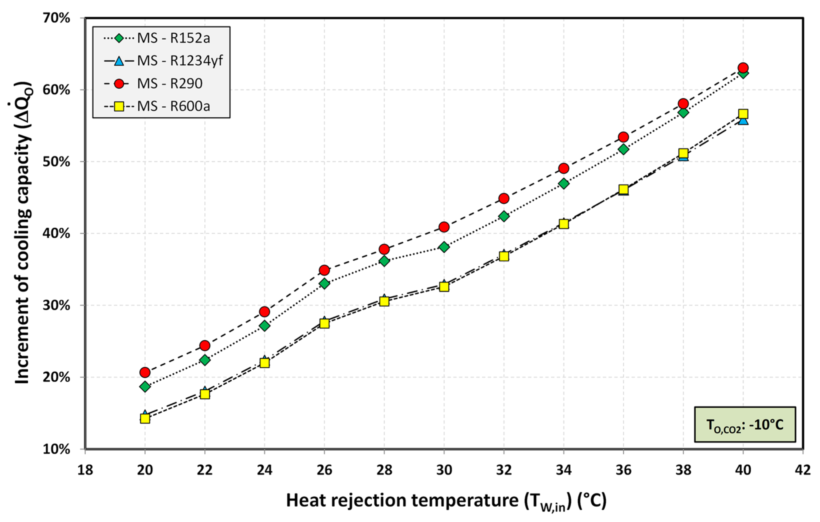 Energies 13 03204 g011 Energies 13 03204 g011
