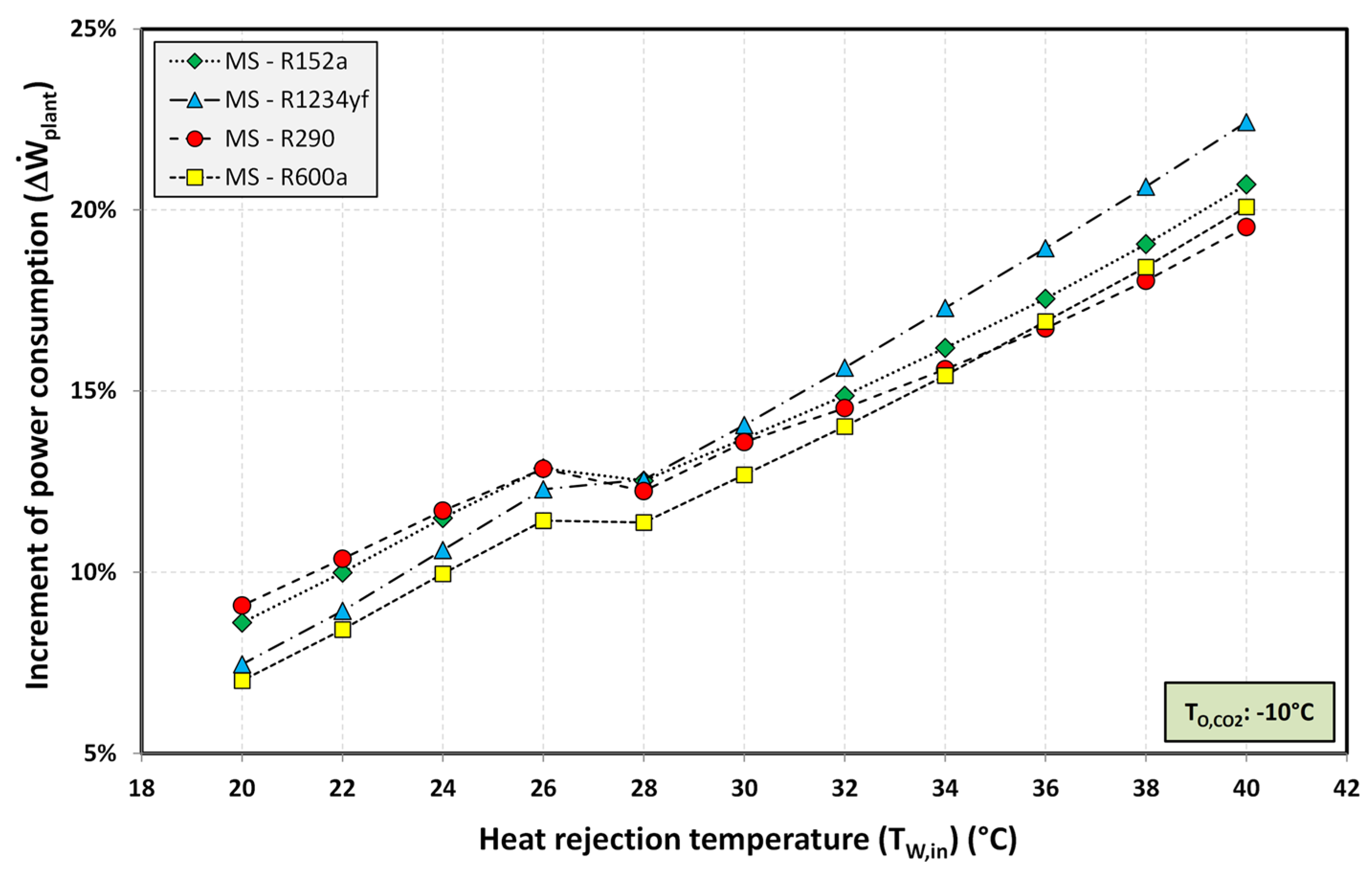 Energies 13 03204 g012 Energies 13 03204 g012