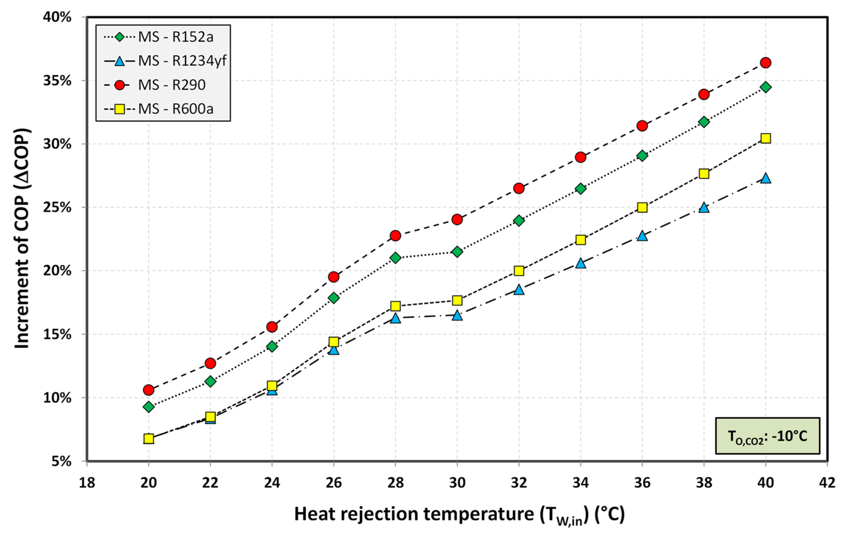 Energies 13 03204 g013 Energies 13 03204 g013
