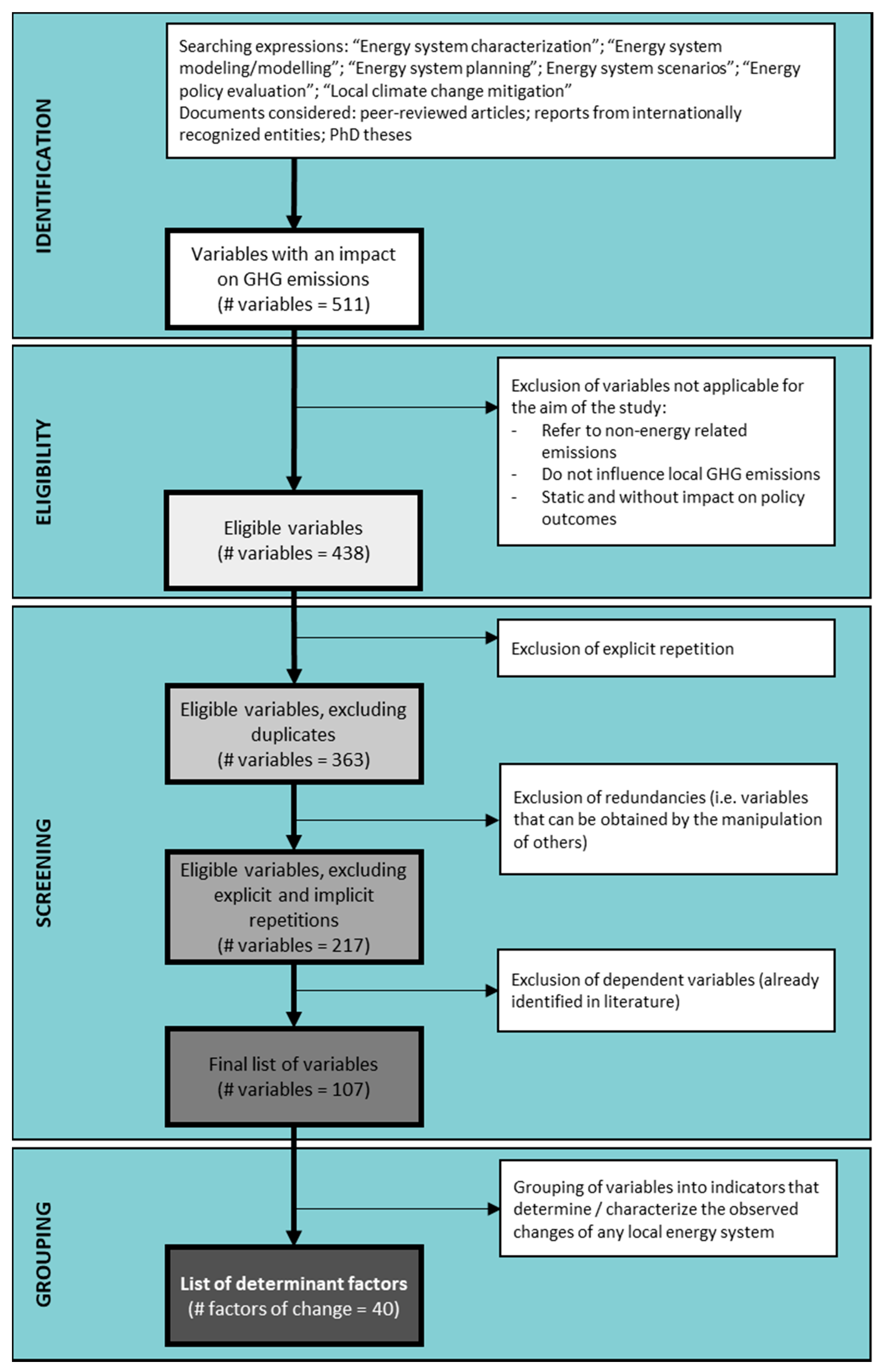 Energies 13 03205 g001