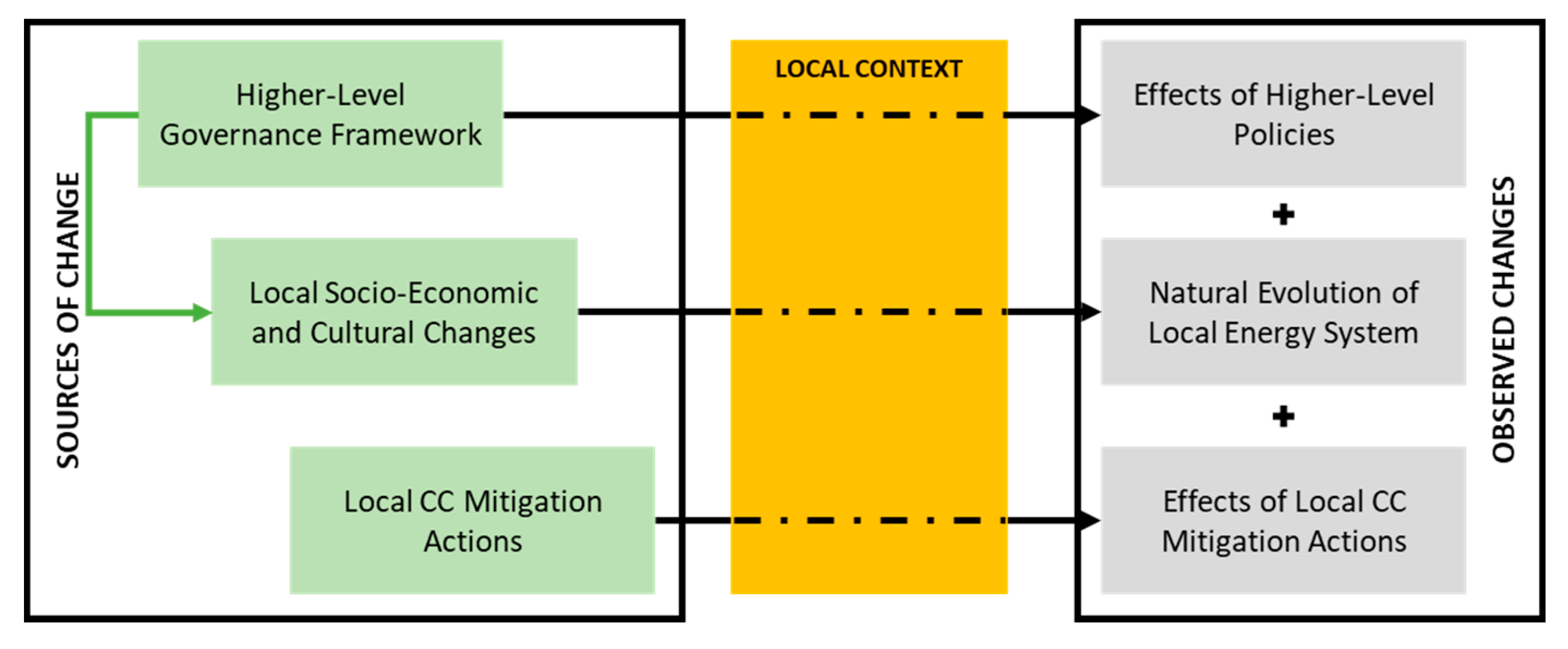 Energies 13 03205 g002