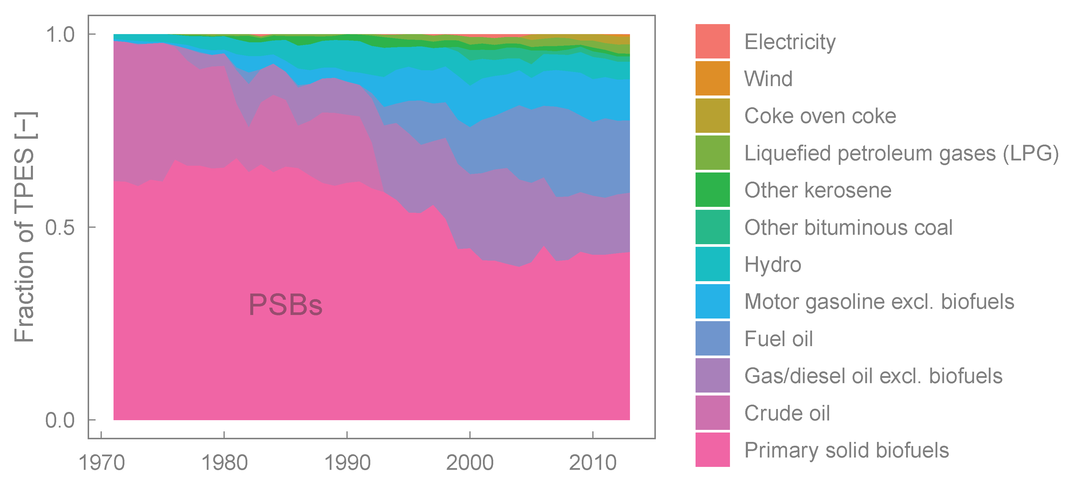 Energies 13 03206 g002 Energies 13 03206 g002