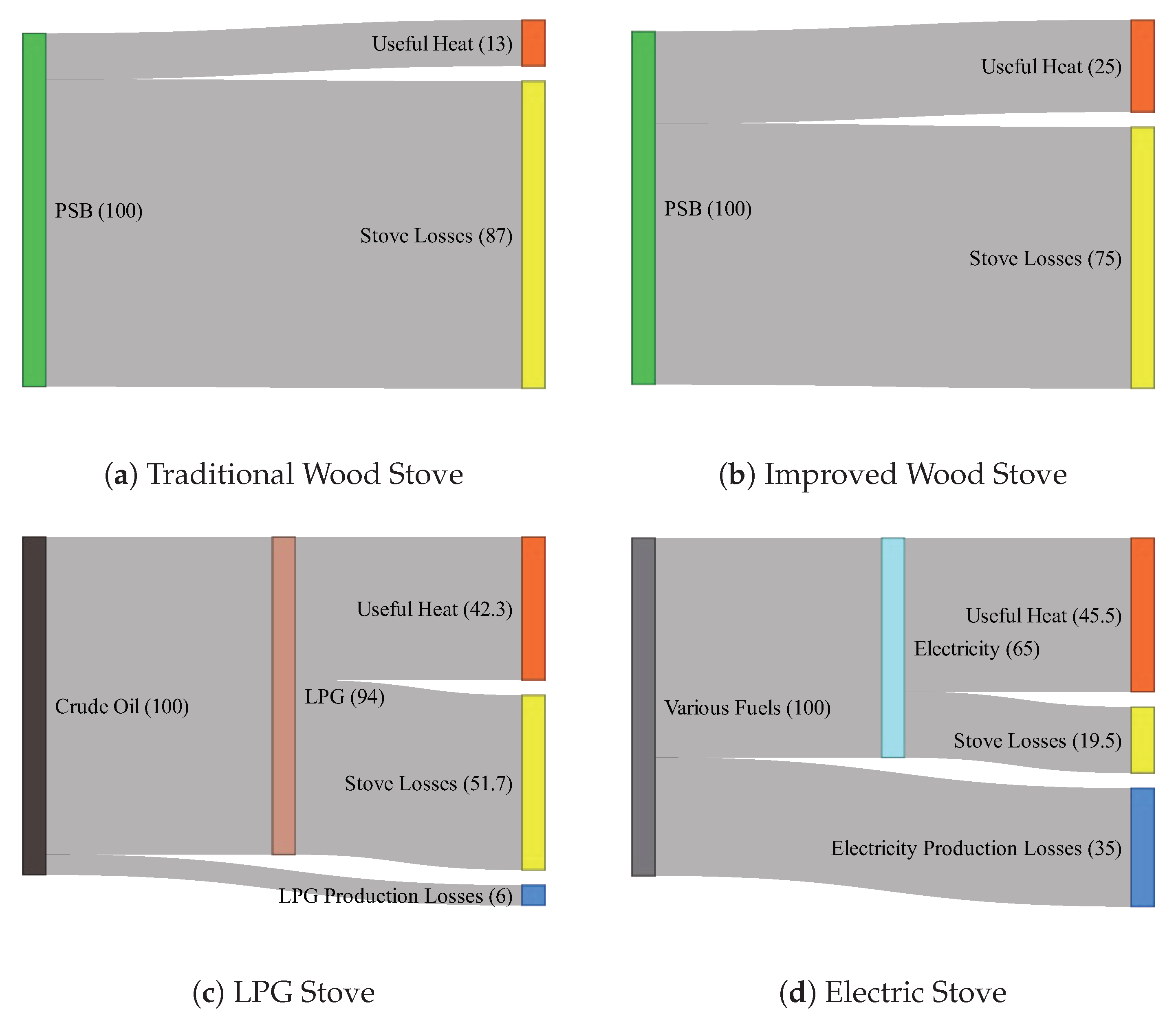 Energies 13 03206 g004 Energies 13 03206 g004