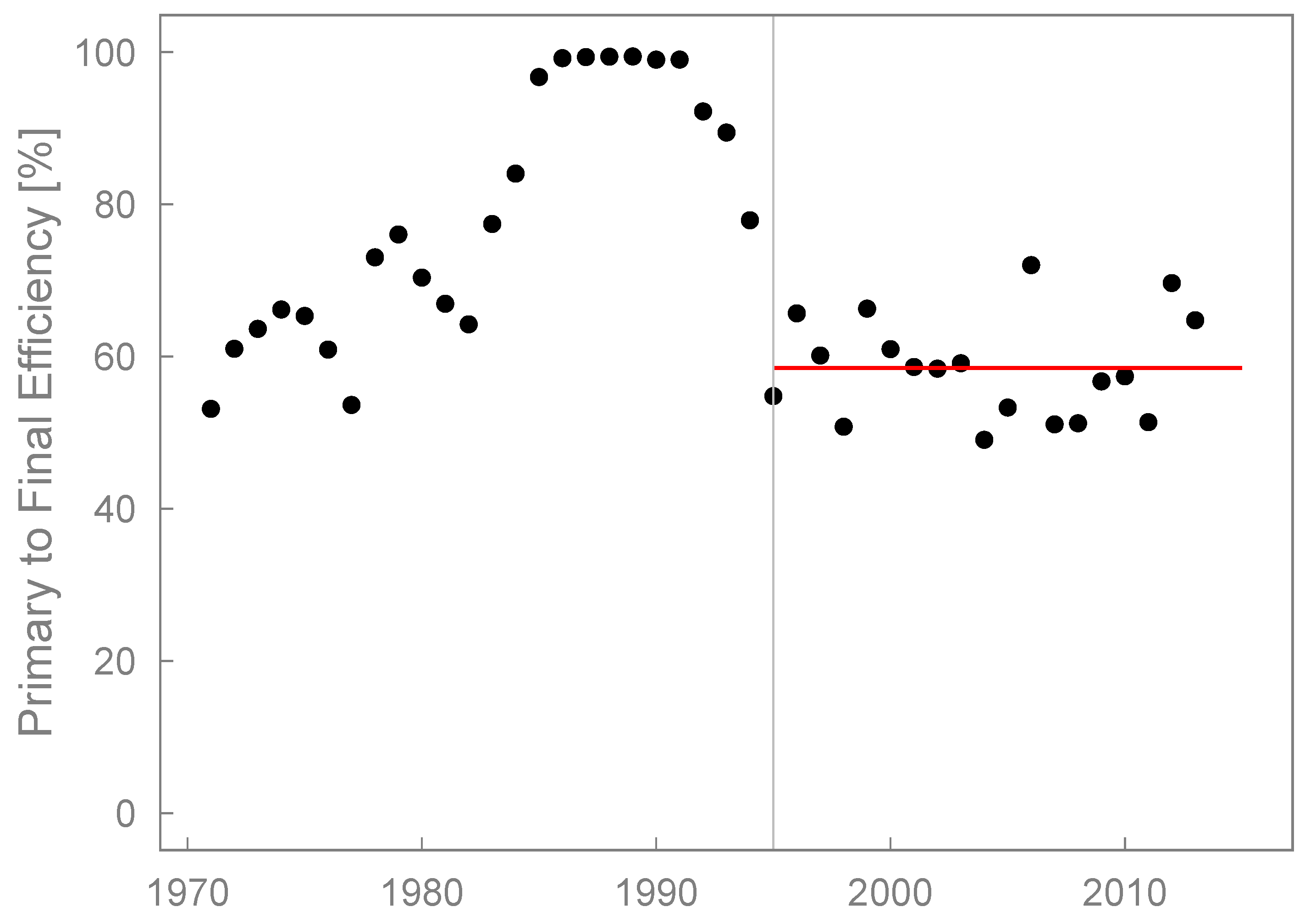Energies 13 03206 g006 Energies 13 03206 g006