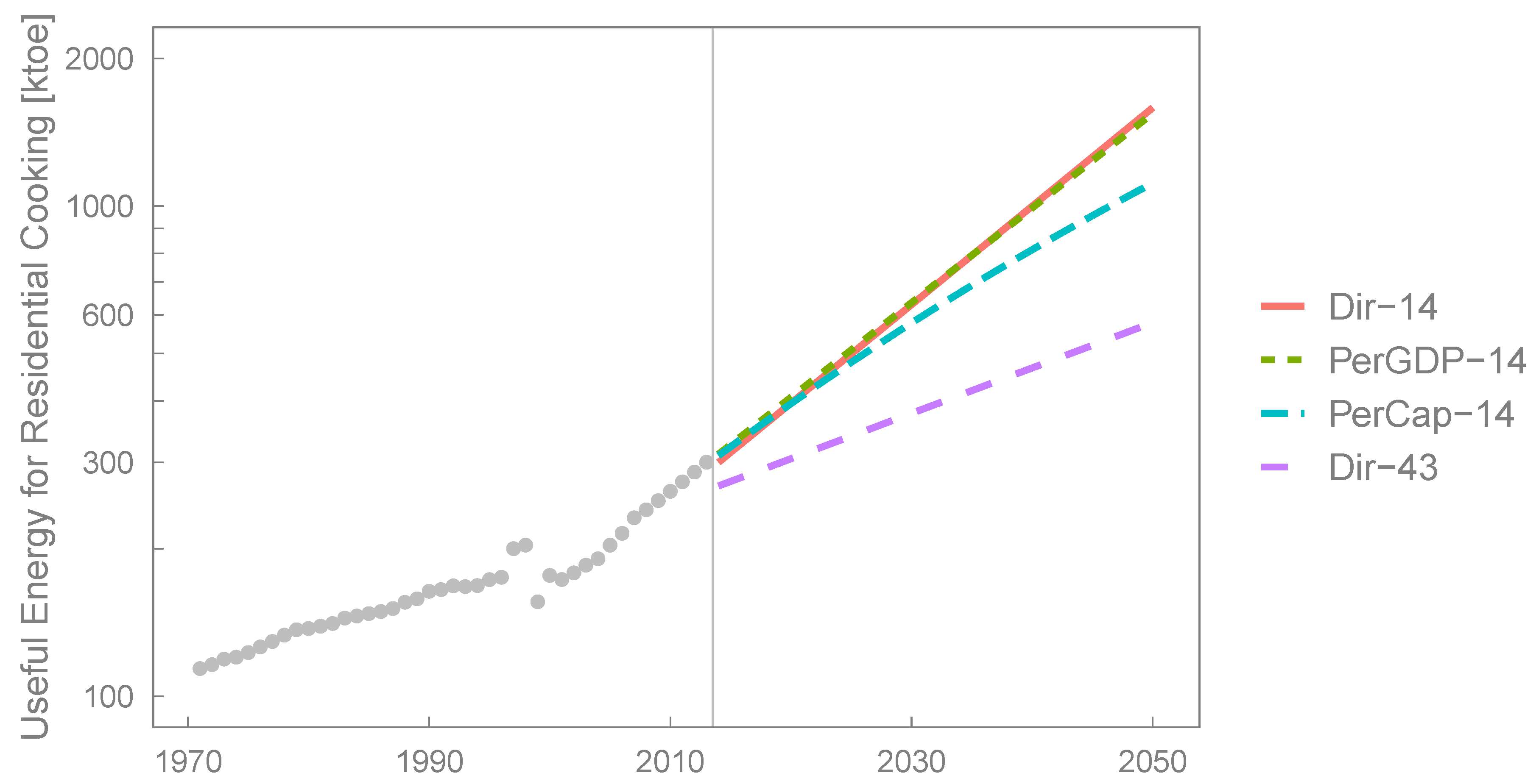 Energies 13 03206 g008 Energies 13 03206 g008
