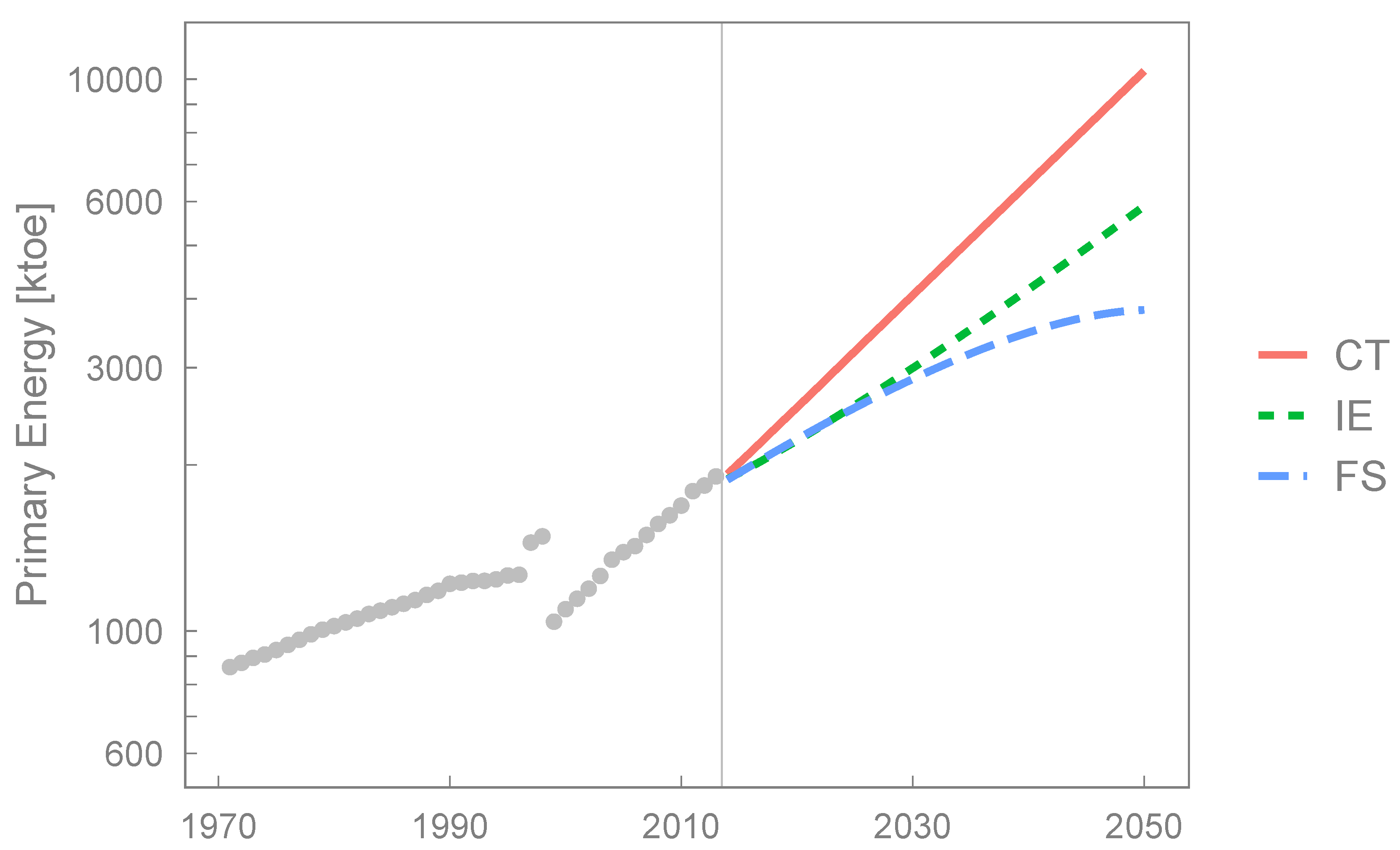 Energies 13 03206 g009 Energies 13 03206 g009