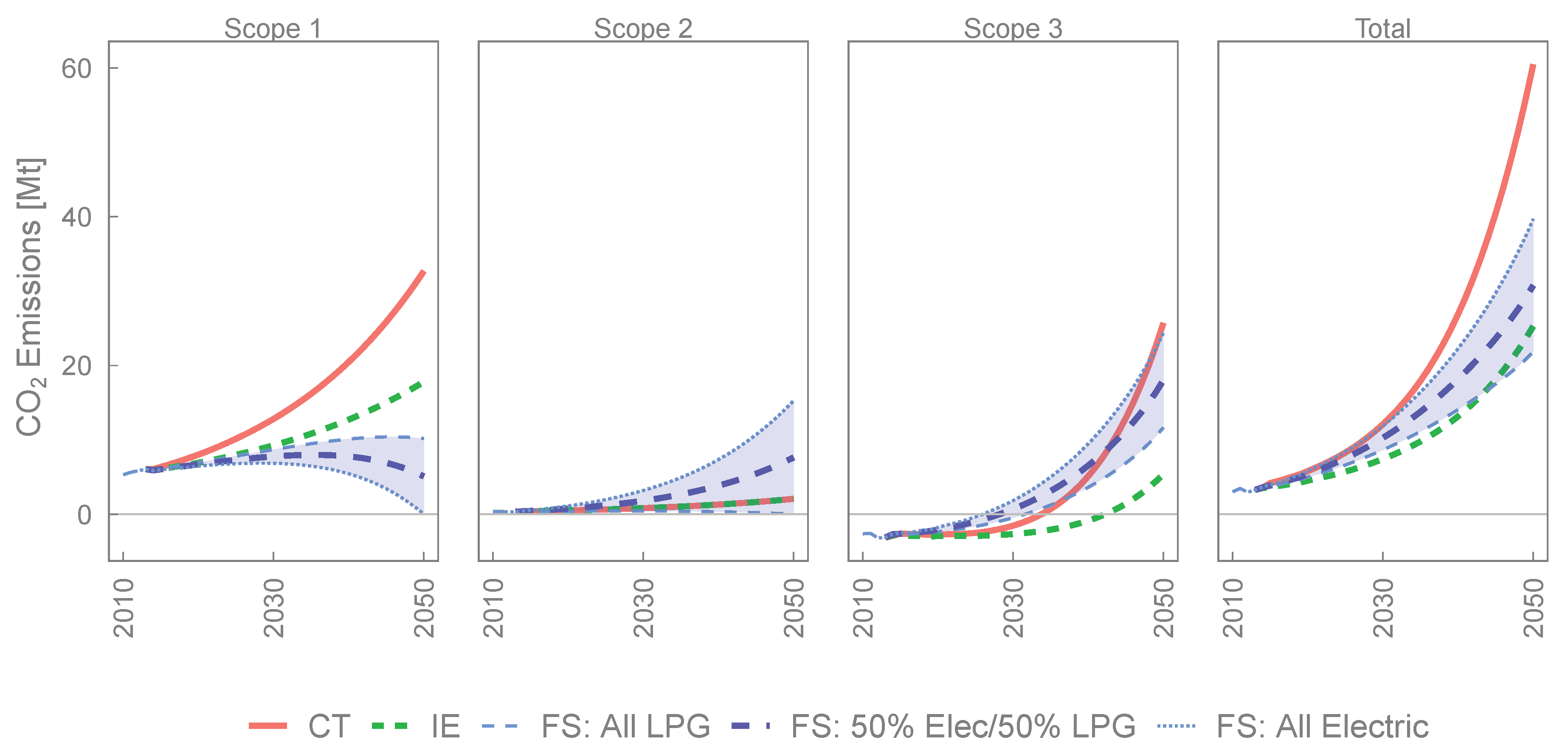 Energies 13 03206 g011 Energies 13 03206 g011