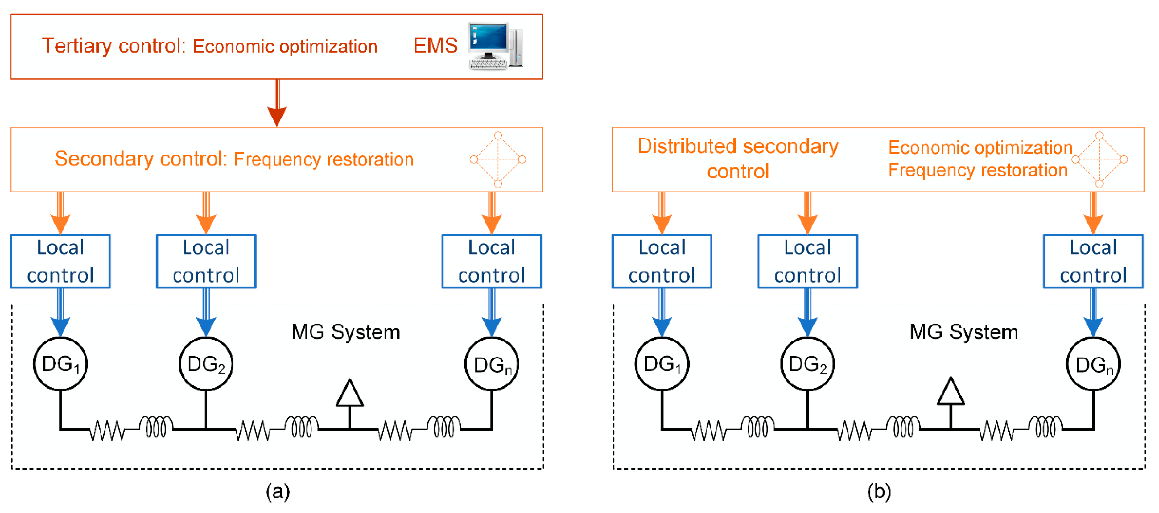 Energies 13 03207 g001 Energies 13 03207 g001