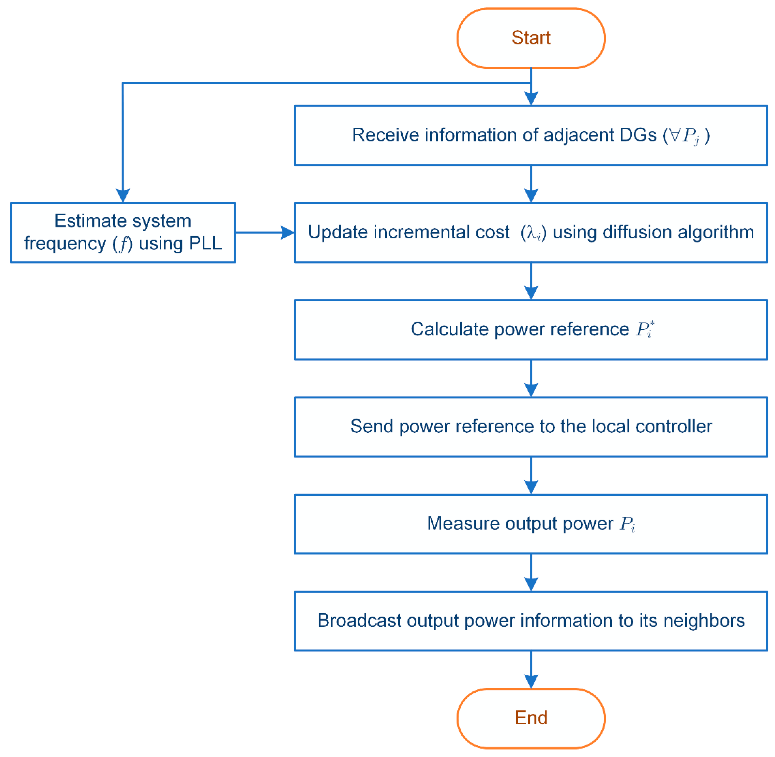 Energies 13 03207 g002 Energies 13 03207 g002