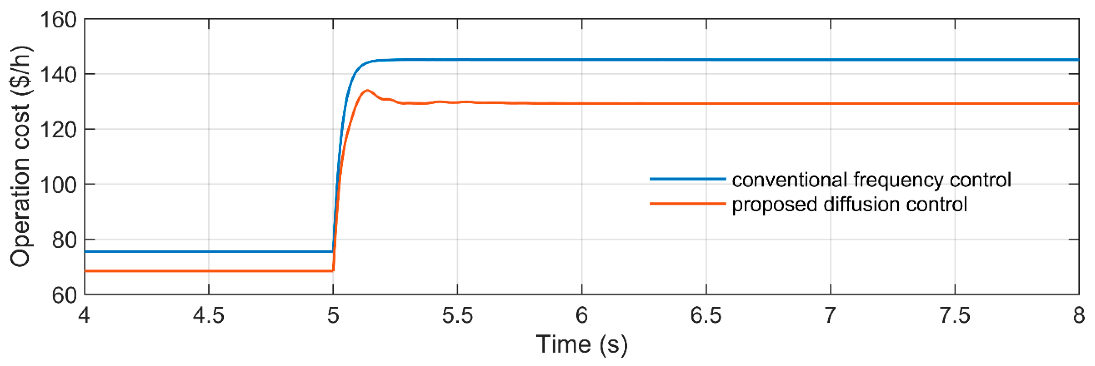 Energies 13 03207 g015 Energies 13 03207 g015