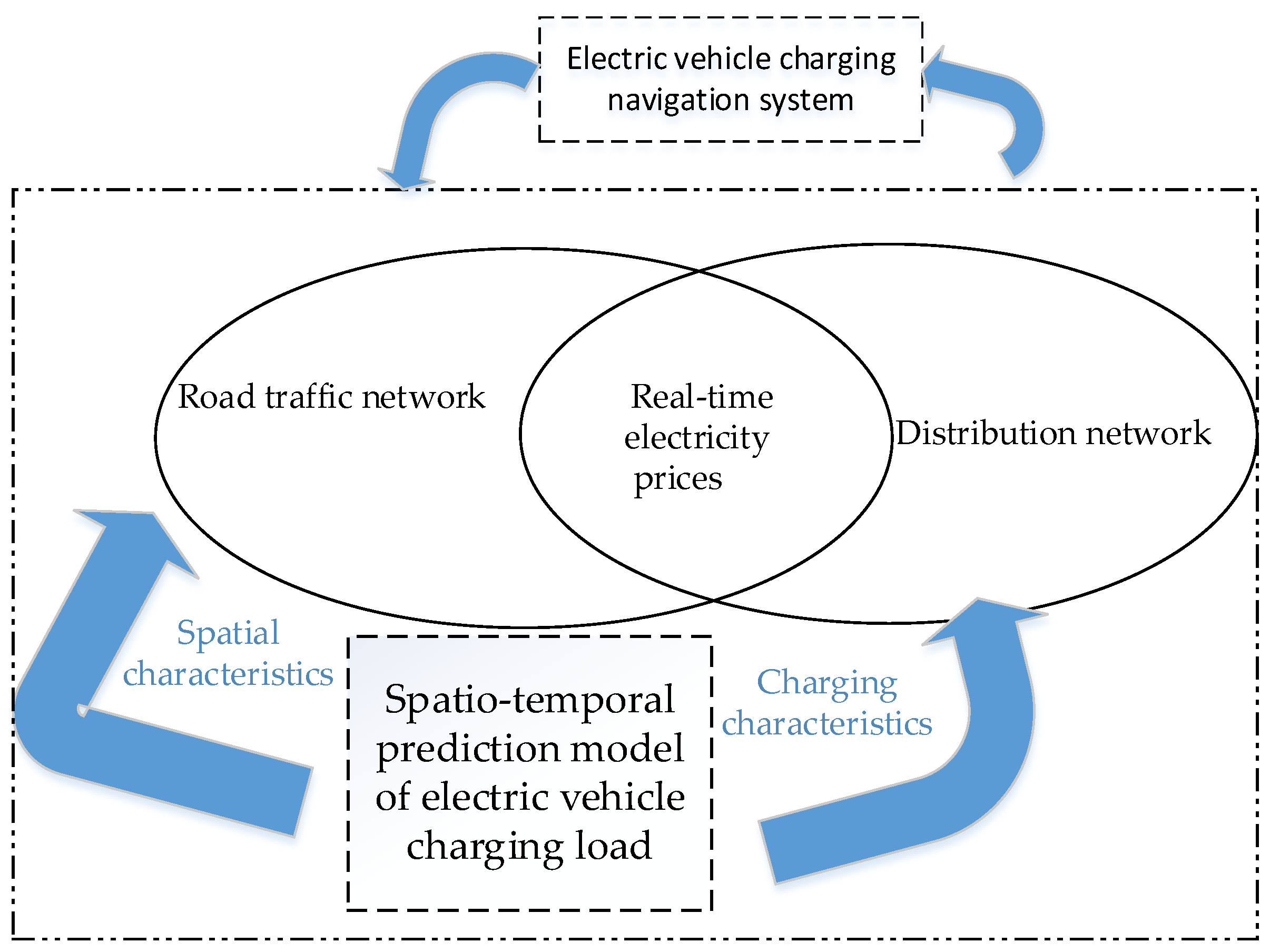 Energies 13 03208 g001