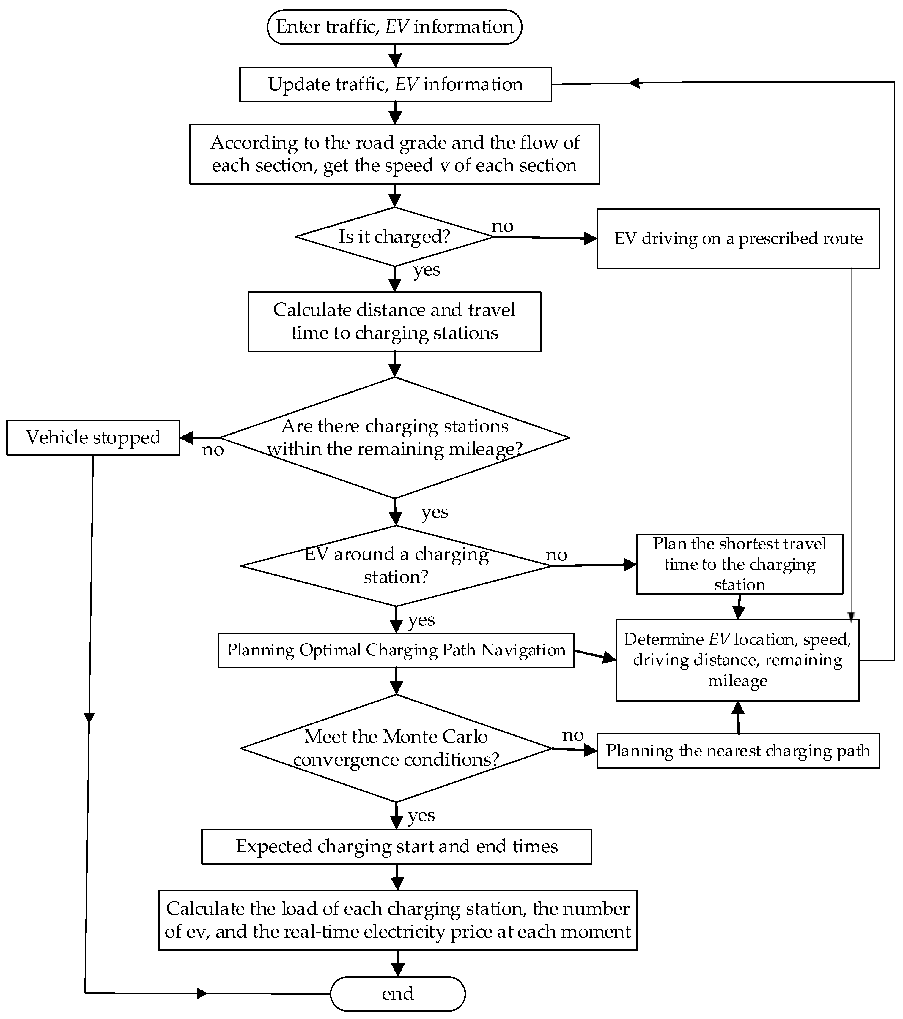 Energies 13 03208 g003