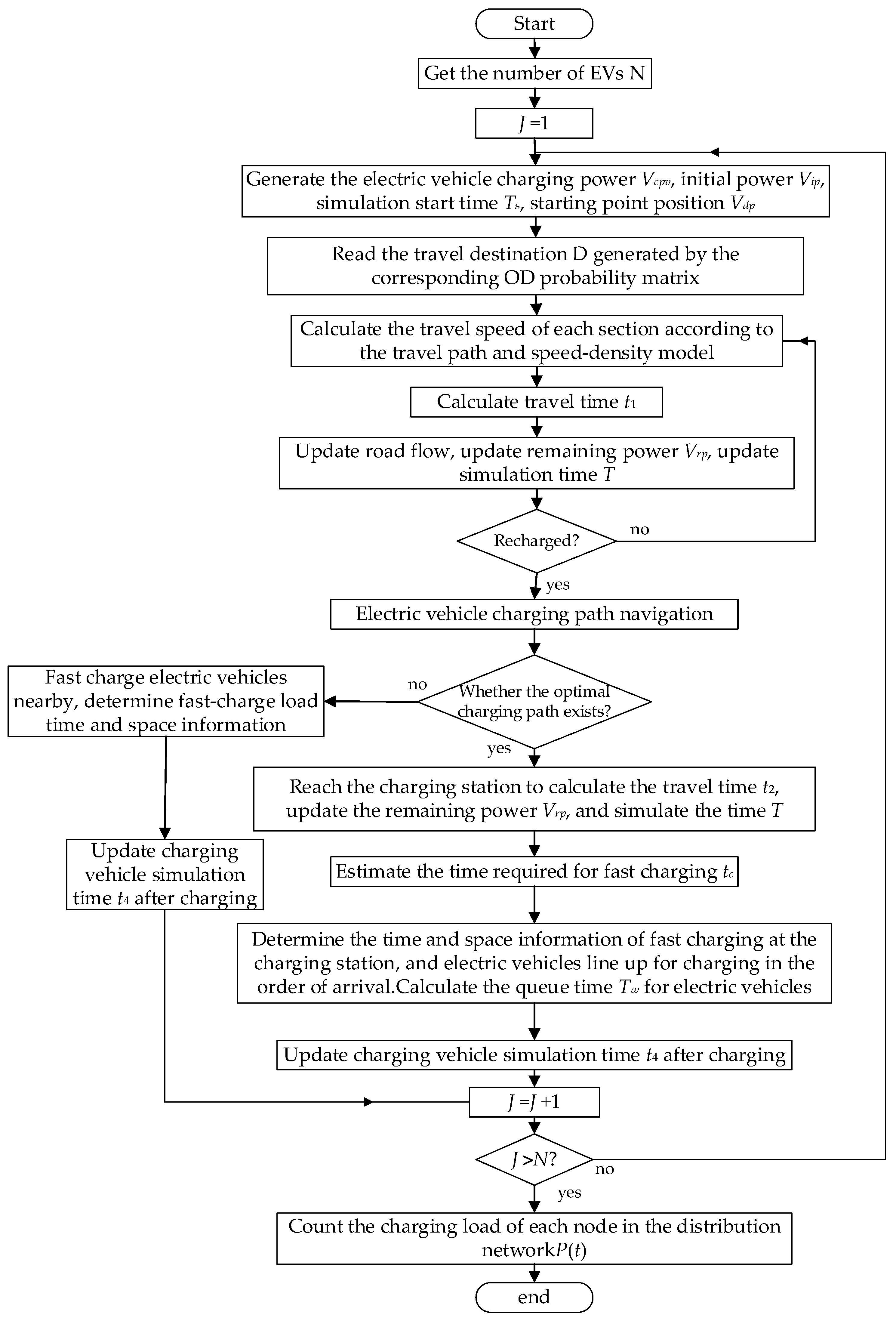 Energies 13 03208 g005