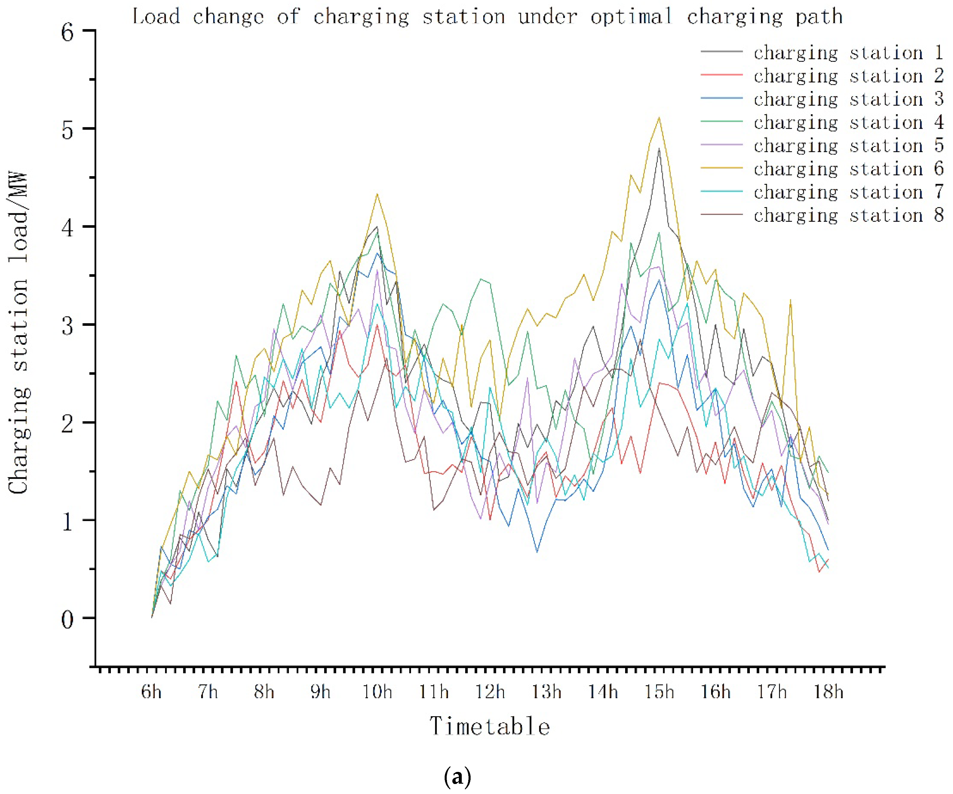 Energies 13 03208 g010a