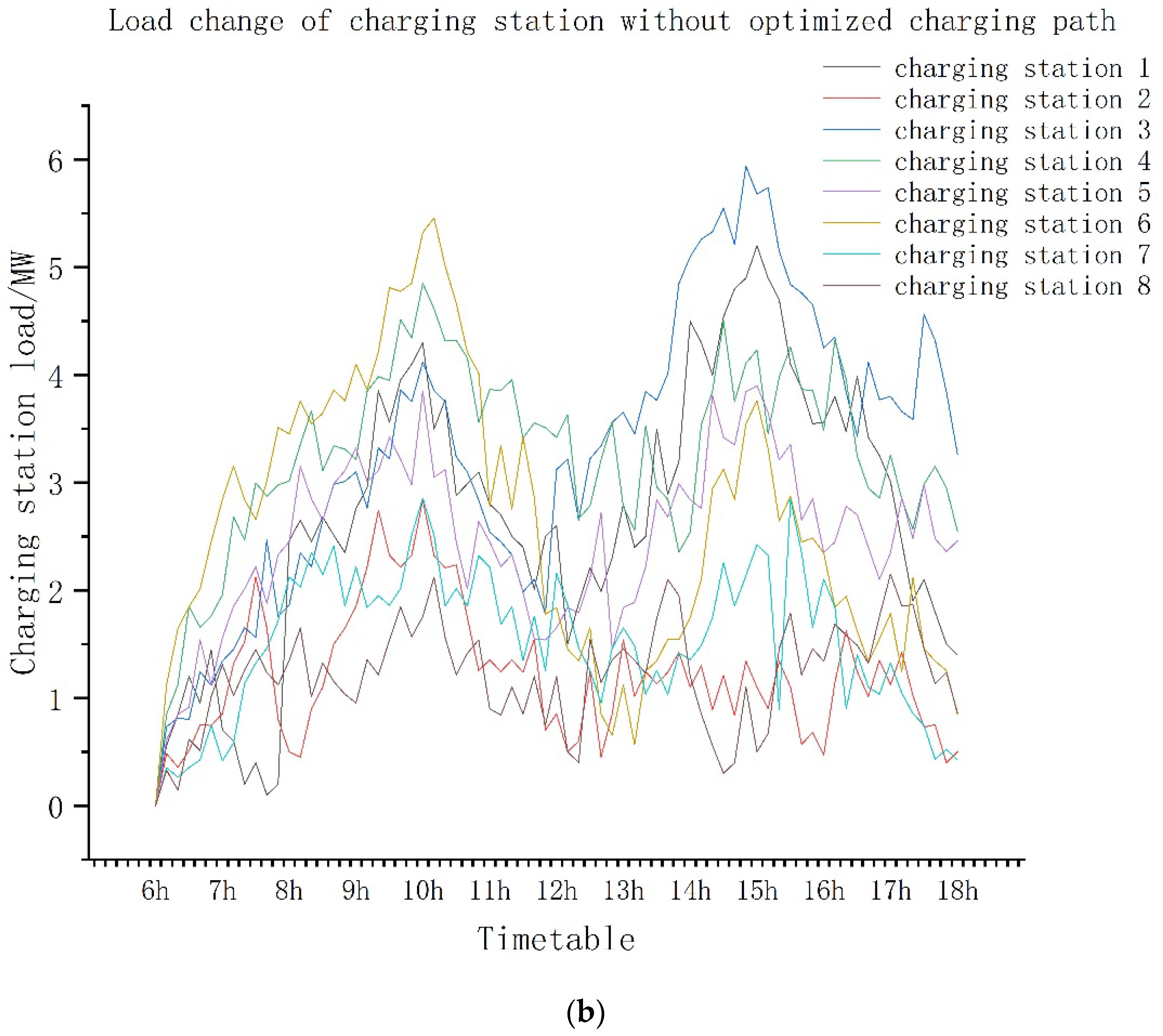 Energies 13 03208 g010b