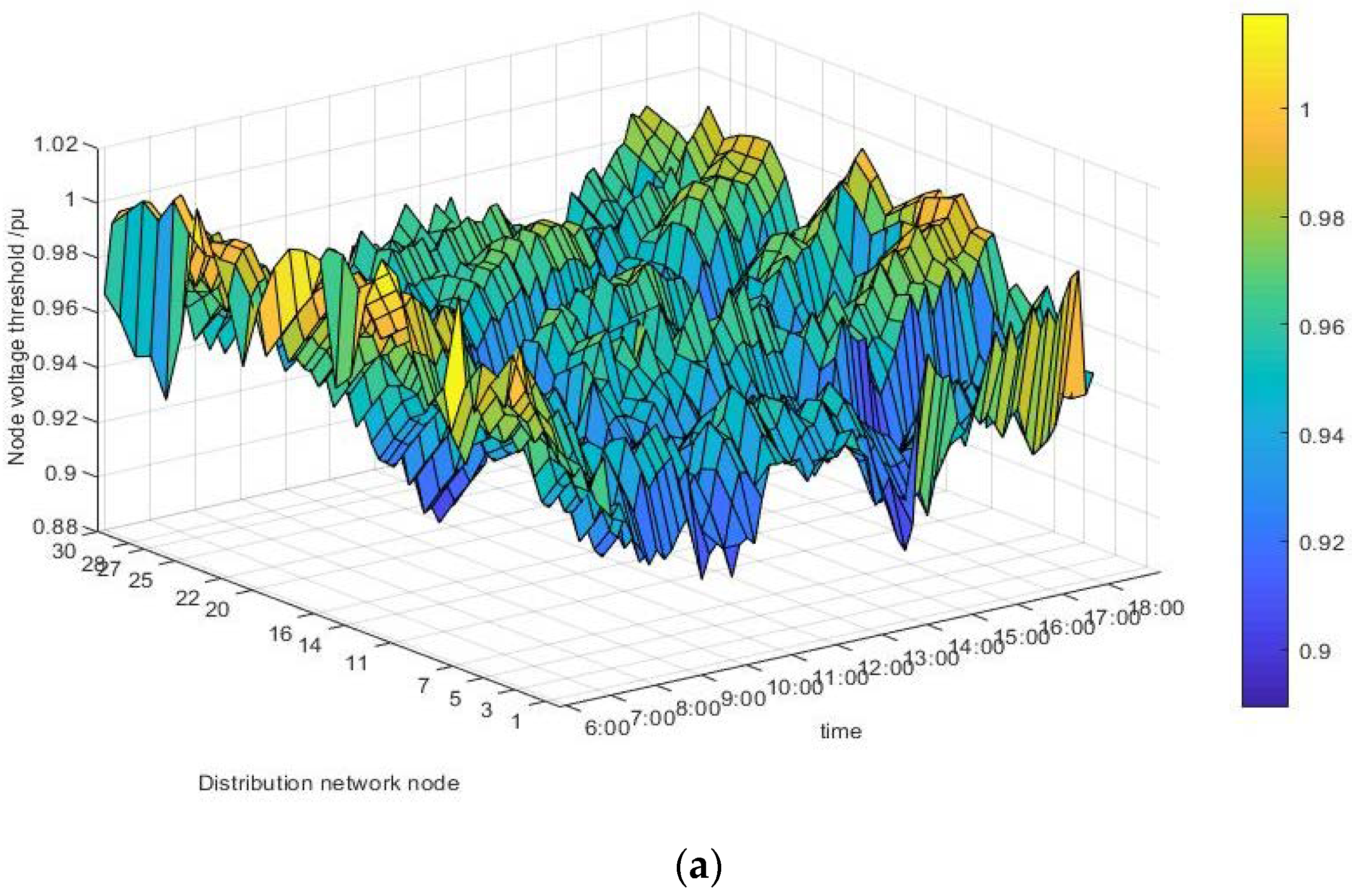 Energies 13 03208 g011a