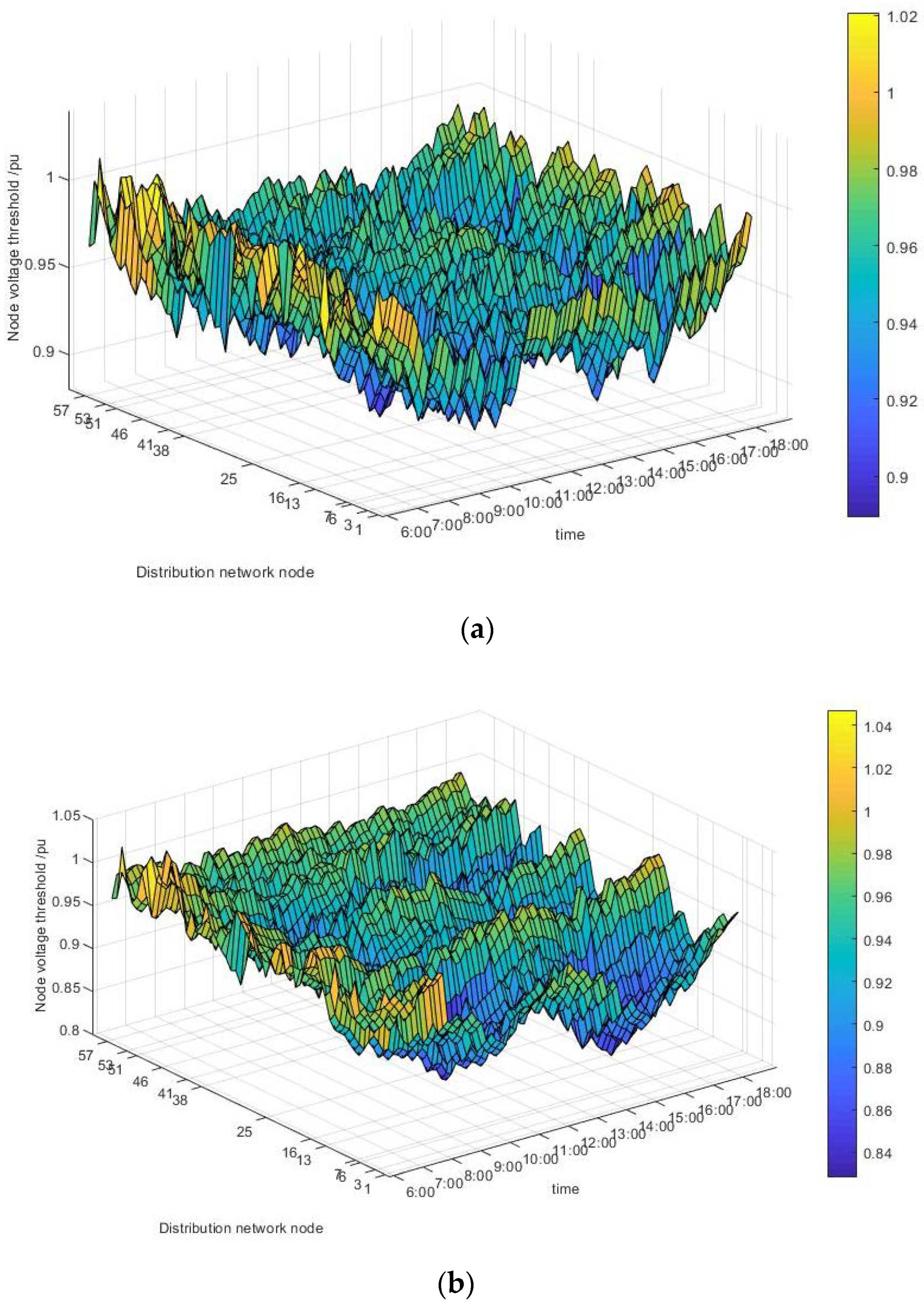 Energies 13 03208 g012