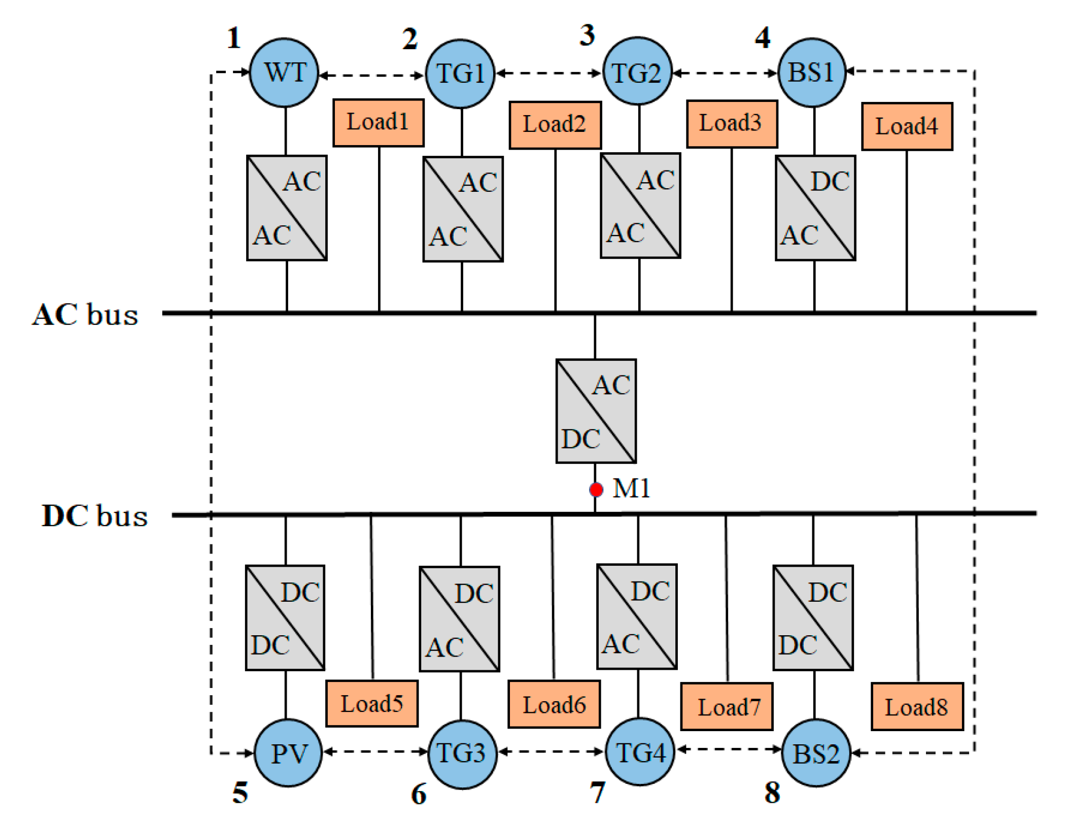 Energies 13 03209 g001 Energies 13 03209 g001