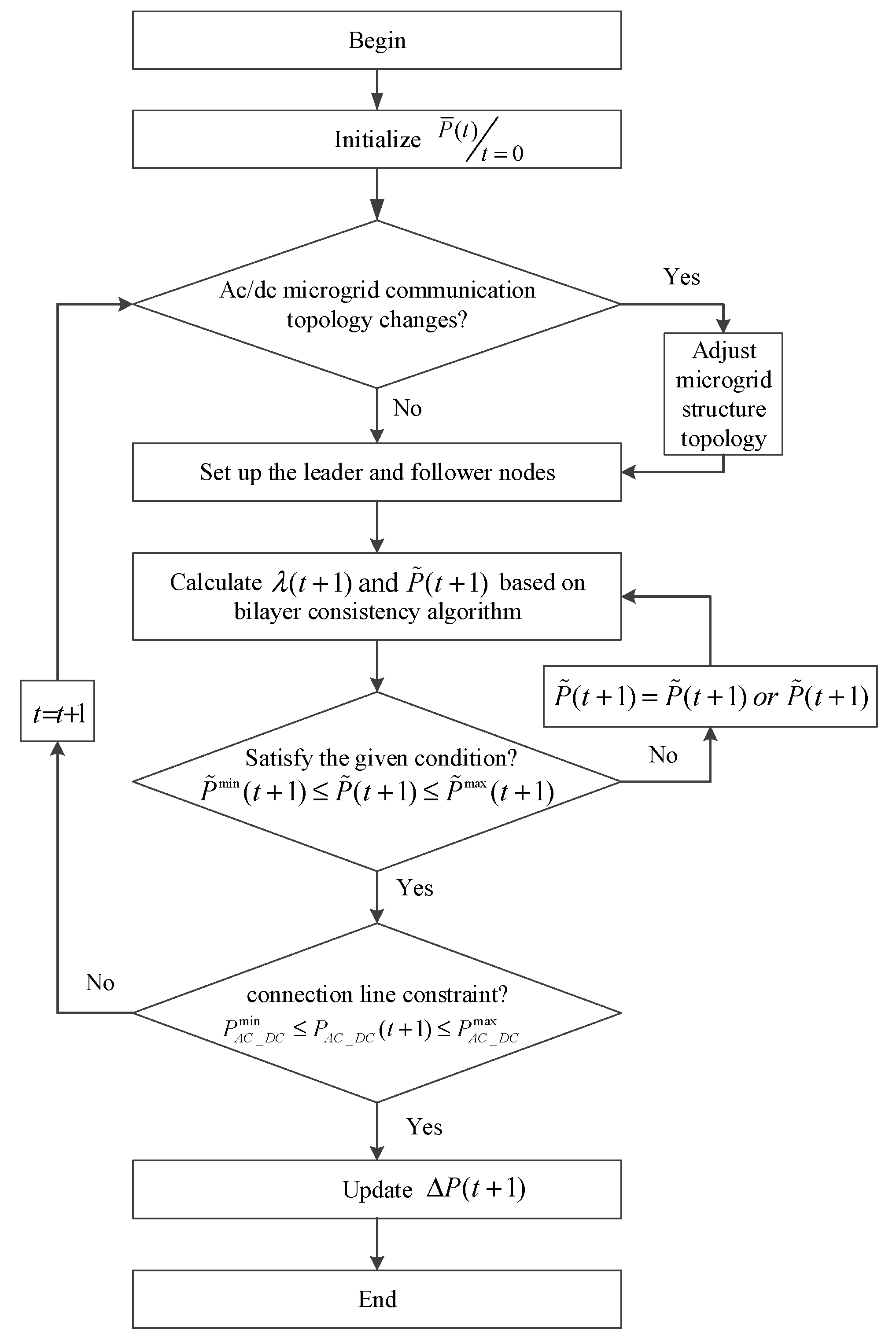 Energies 13 03209 g002 Energies 13 03209 g002