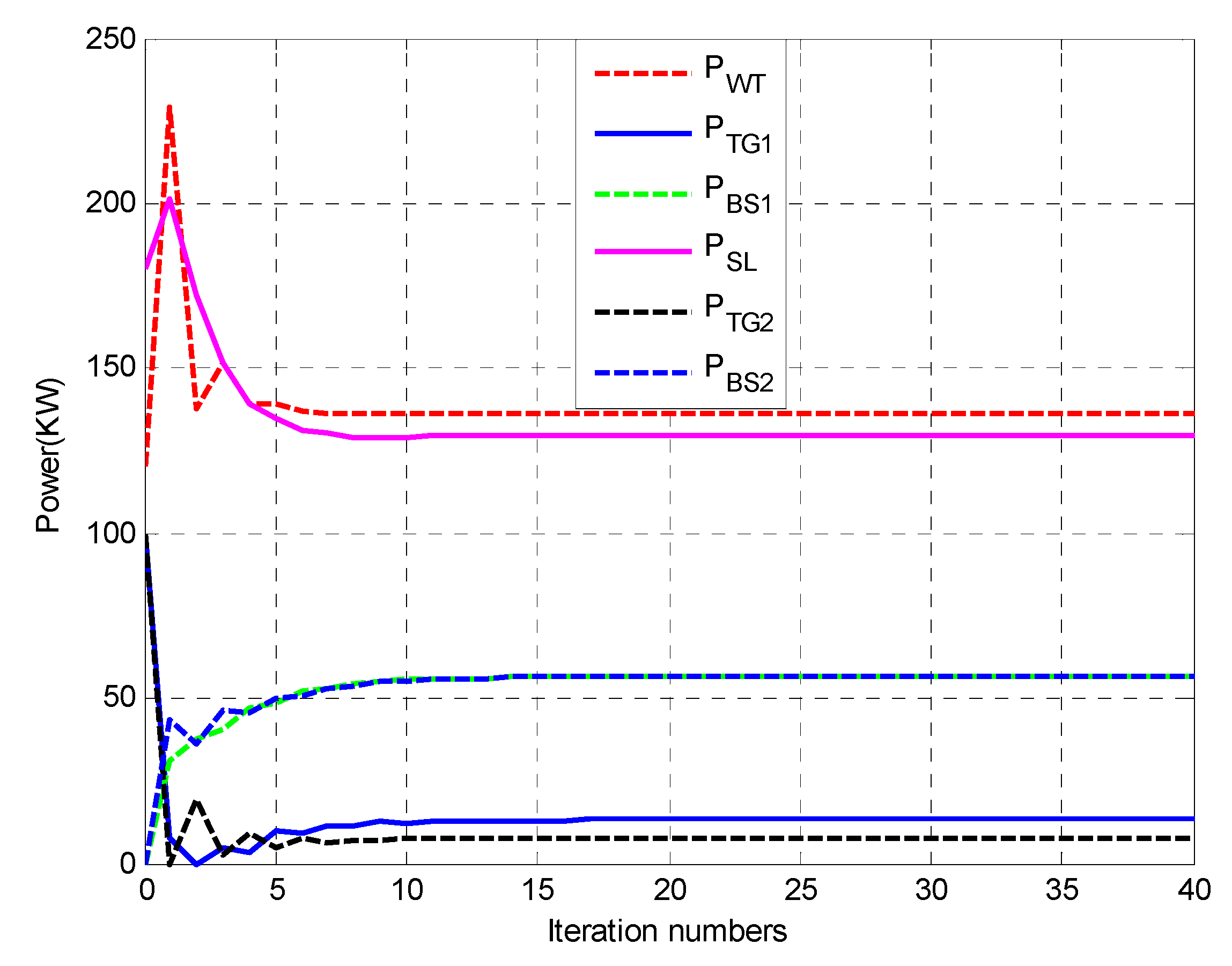 Energies 13 03209 g003 Energies 13 03209 g003