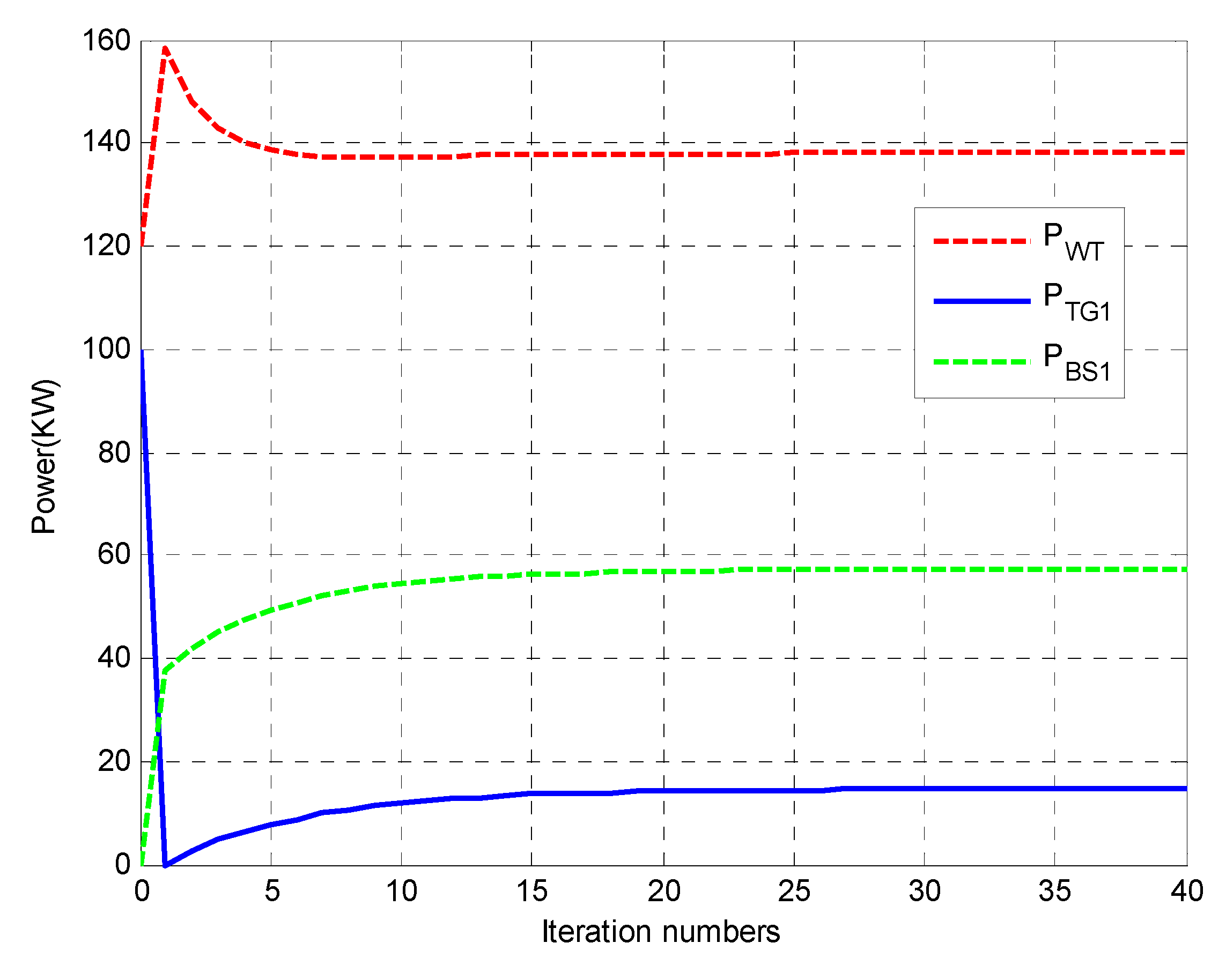 Energies 13 03209 g005 Energies 13 03209 g005