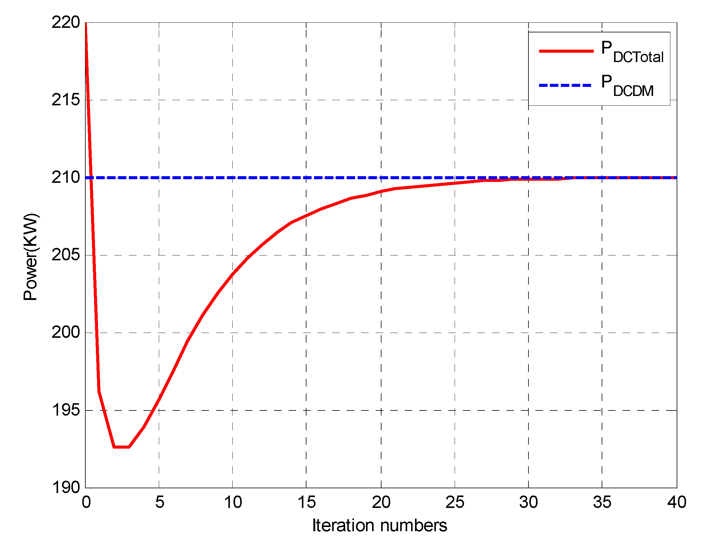 Energies 13 03209 g006 Energies 13 03209 g006