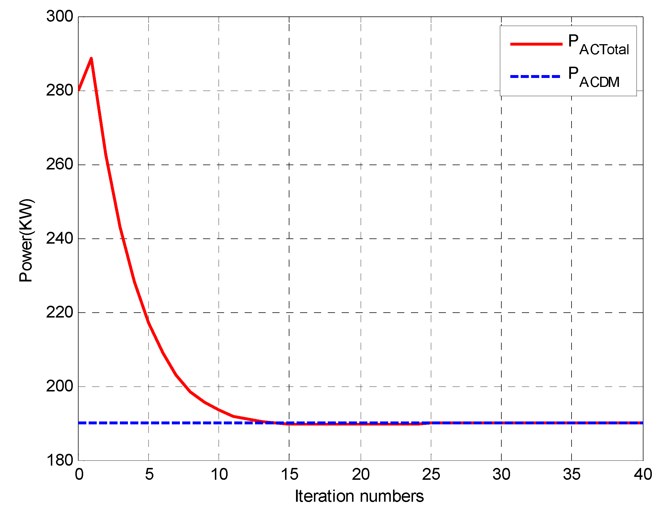 Energies 13 03209 g008 Energies 13 03209 g008