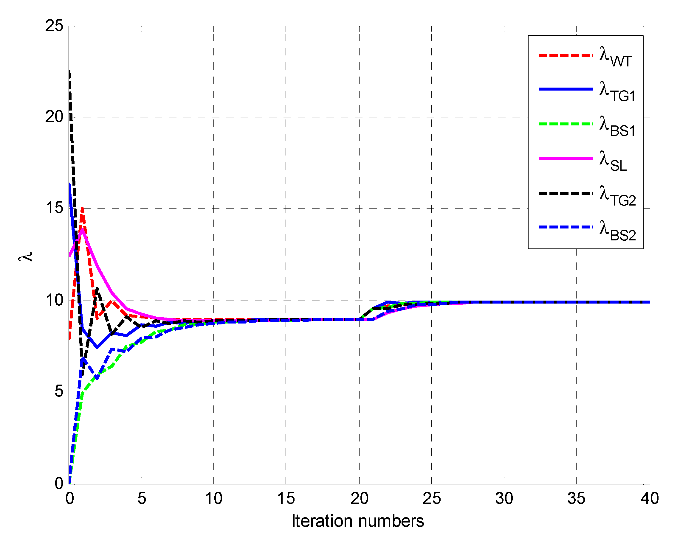 Energies 13 03209 g009 Energies 13 03209 g009