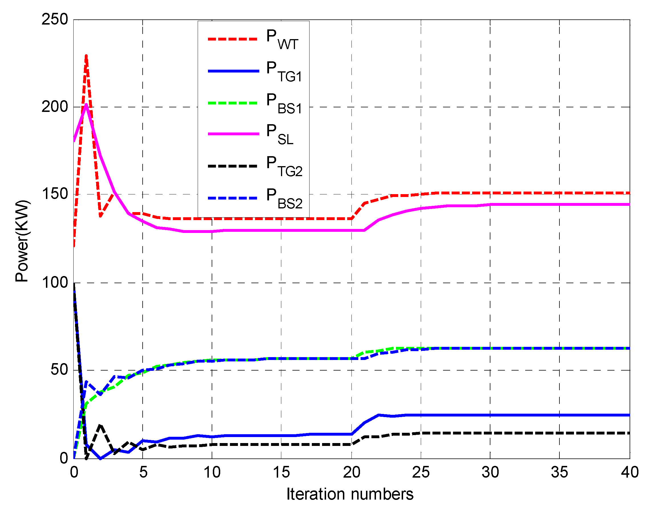 Energies 13 03209 g010 Energies 13 03209 g010