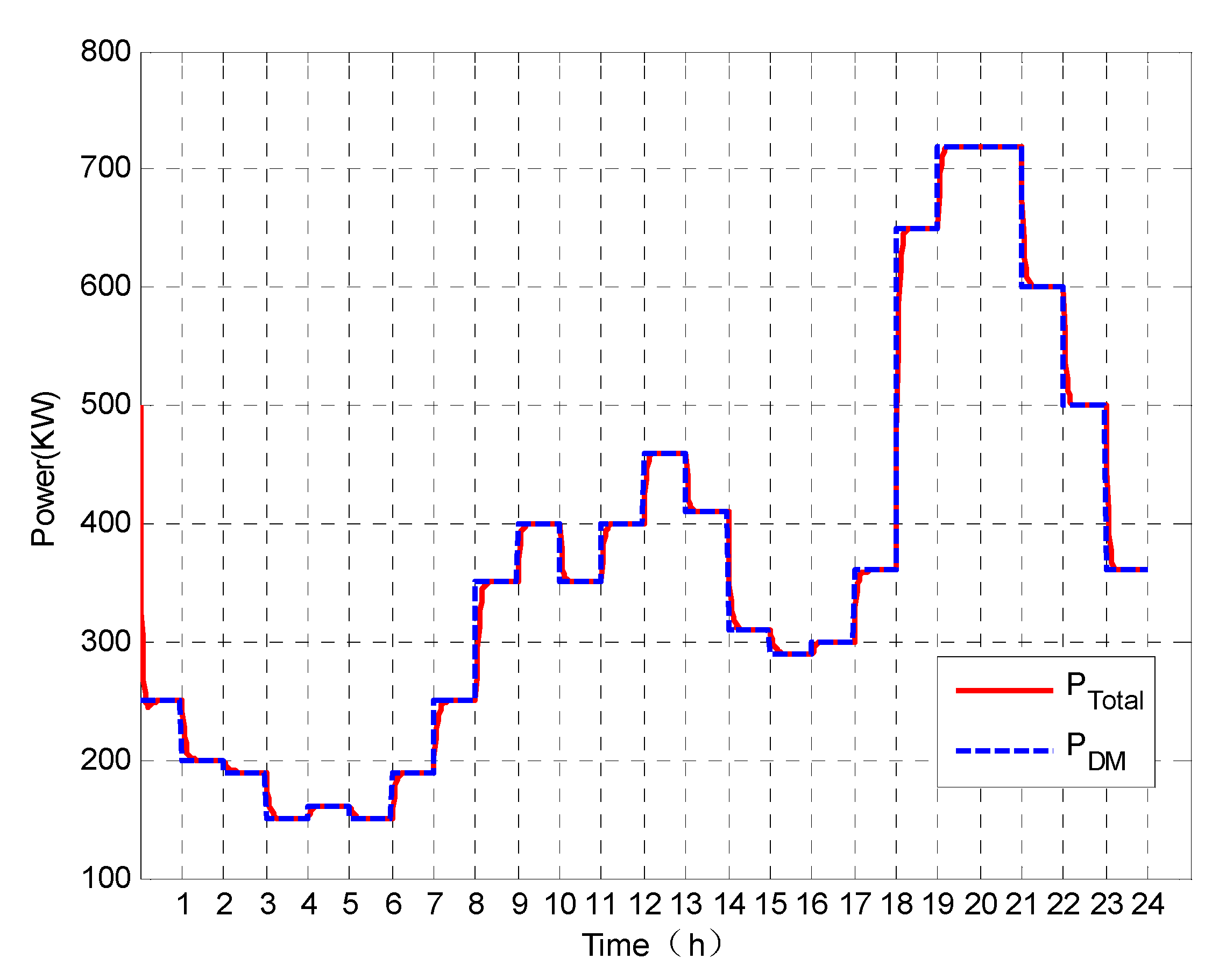 Energies 13 03209 g012 Energies 13 03209 g012