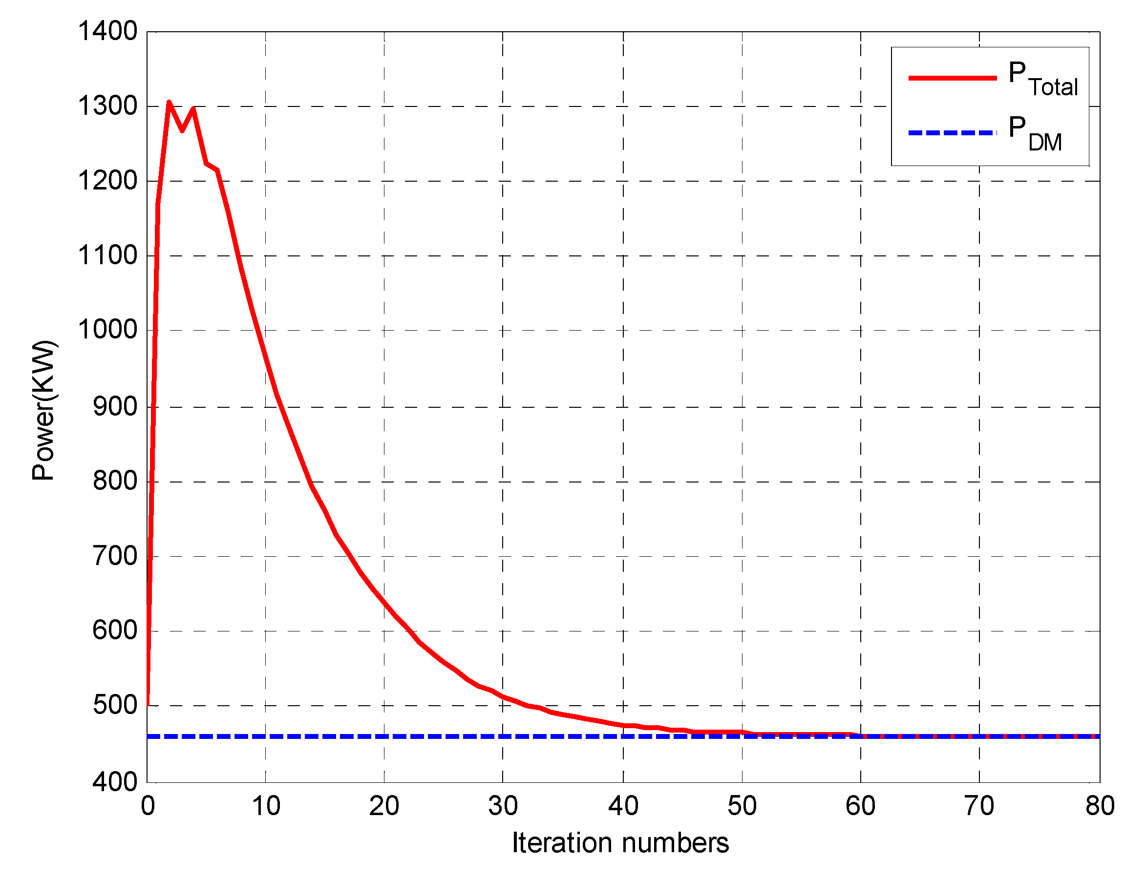Energies 13 03209 g014 Energies 13 03209 g014