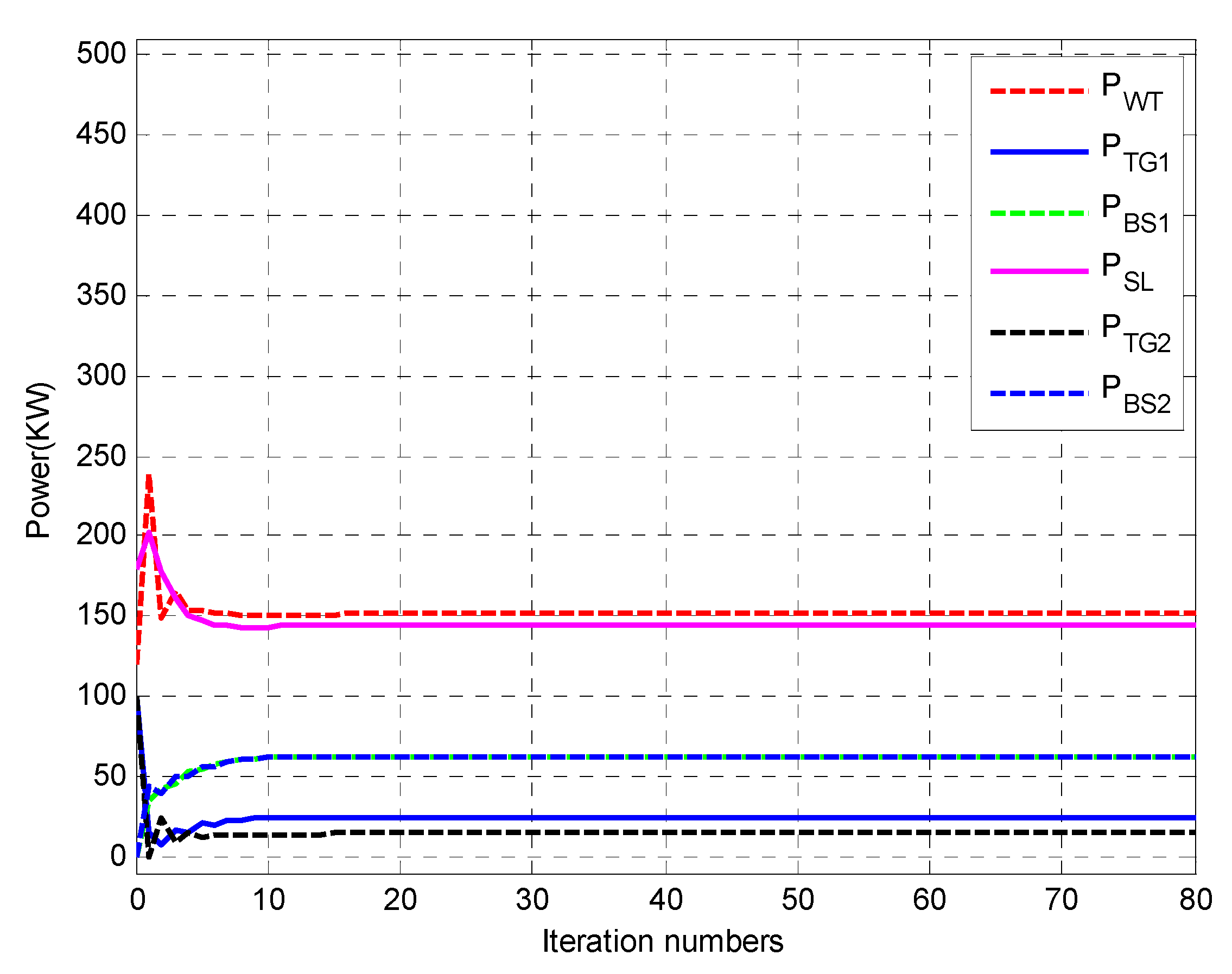 Energies 13 03209 g015 Energies 13 03209 g015