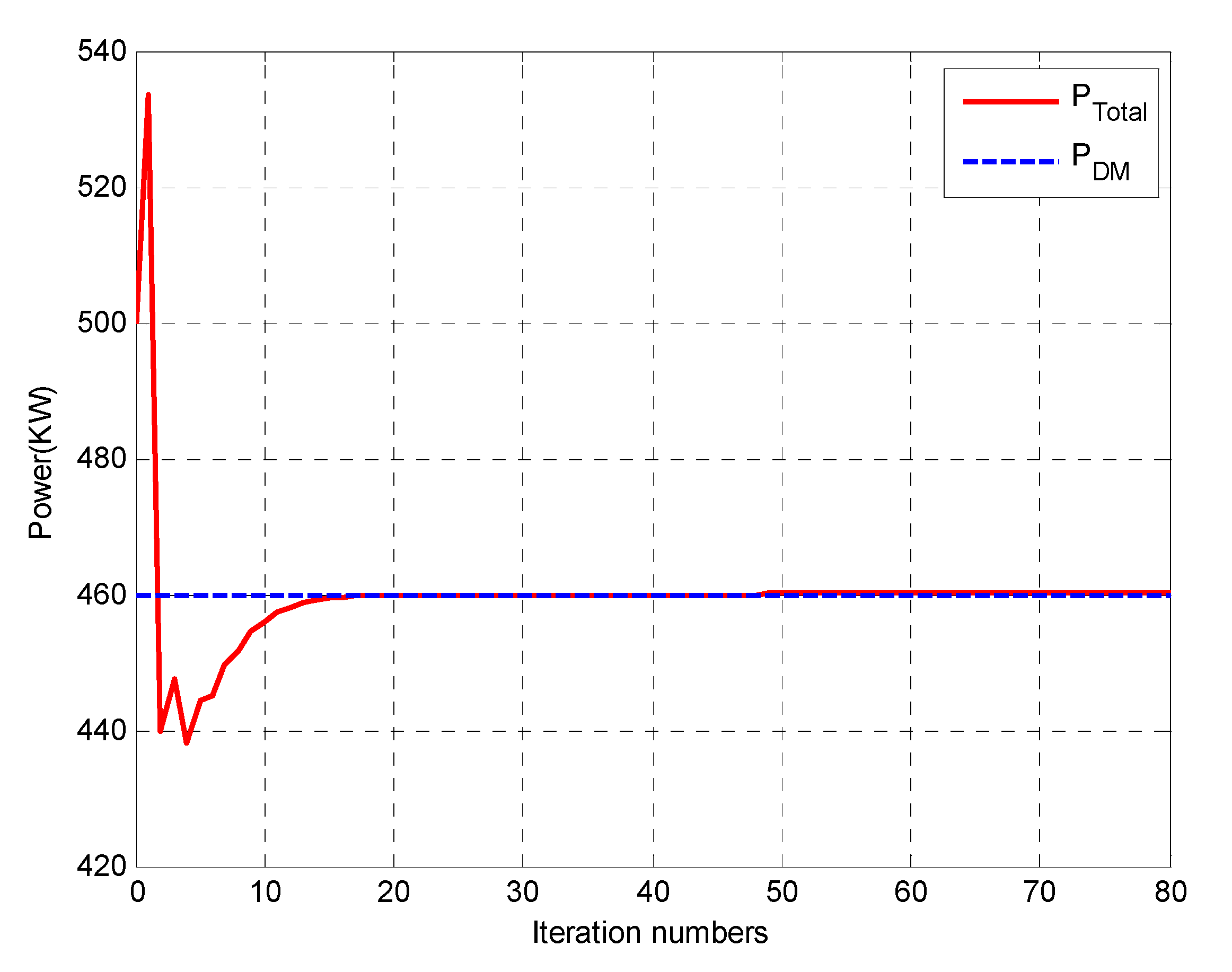 Energies 13 03209 g016 Energies 13 03209 g016