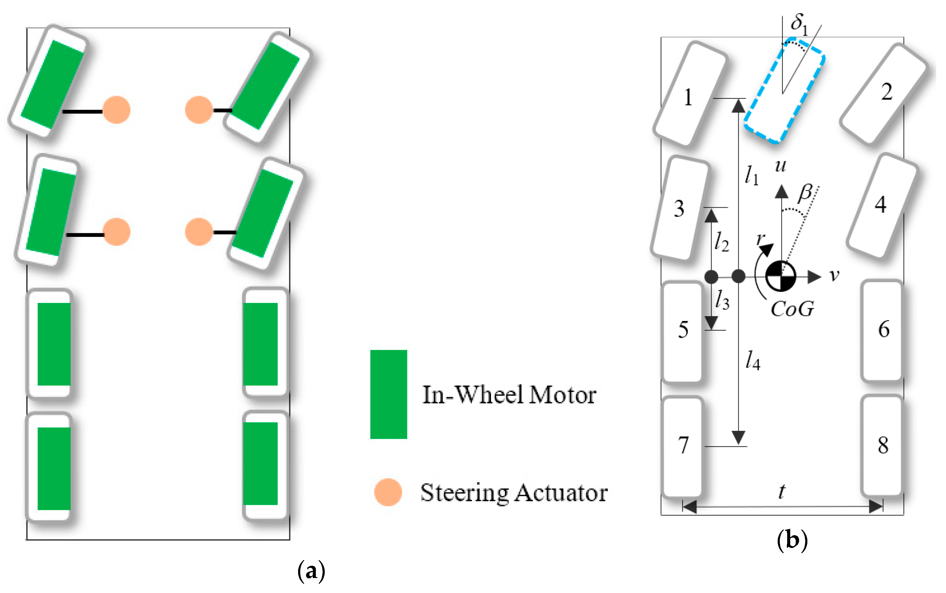 Energies 13 03214 g001 550