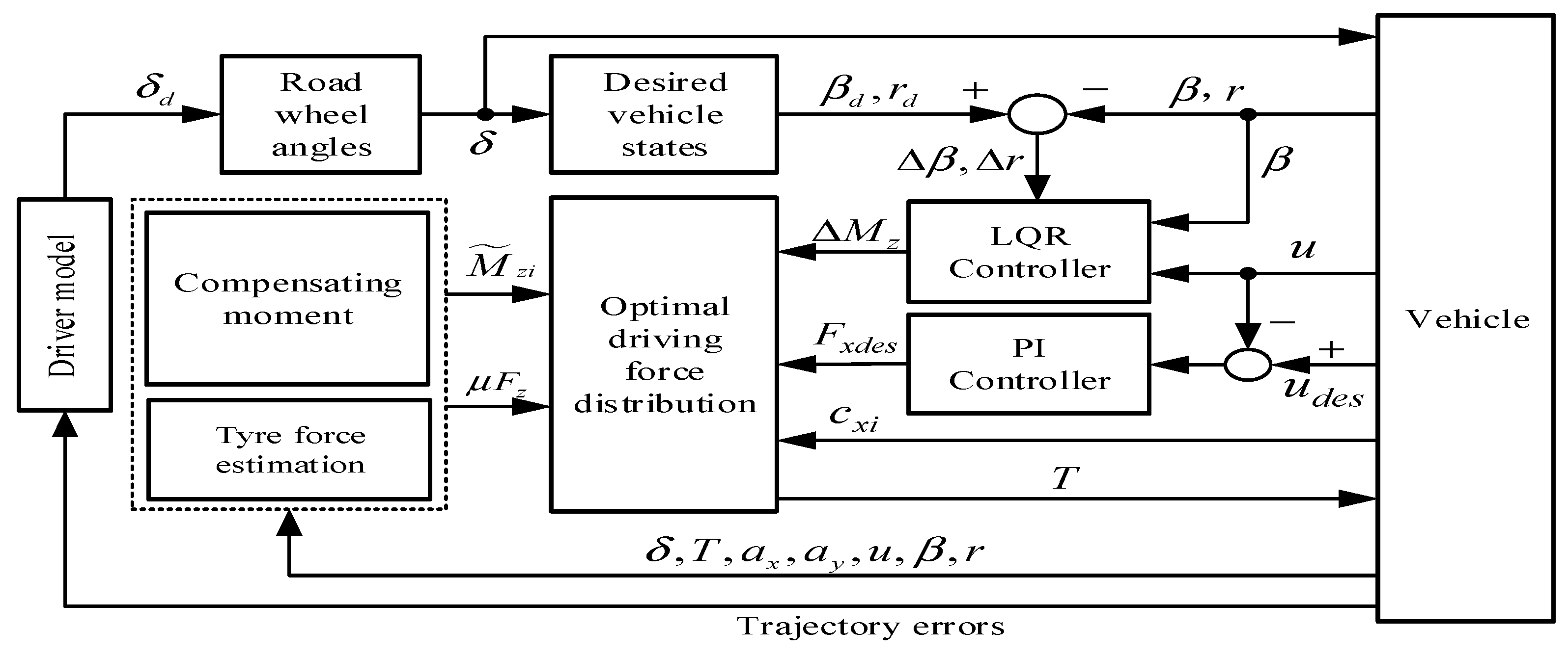 Energies 13 03214 g003 550