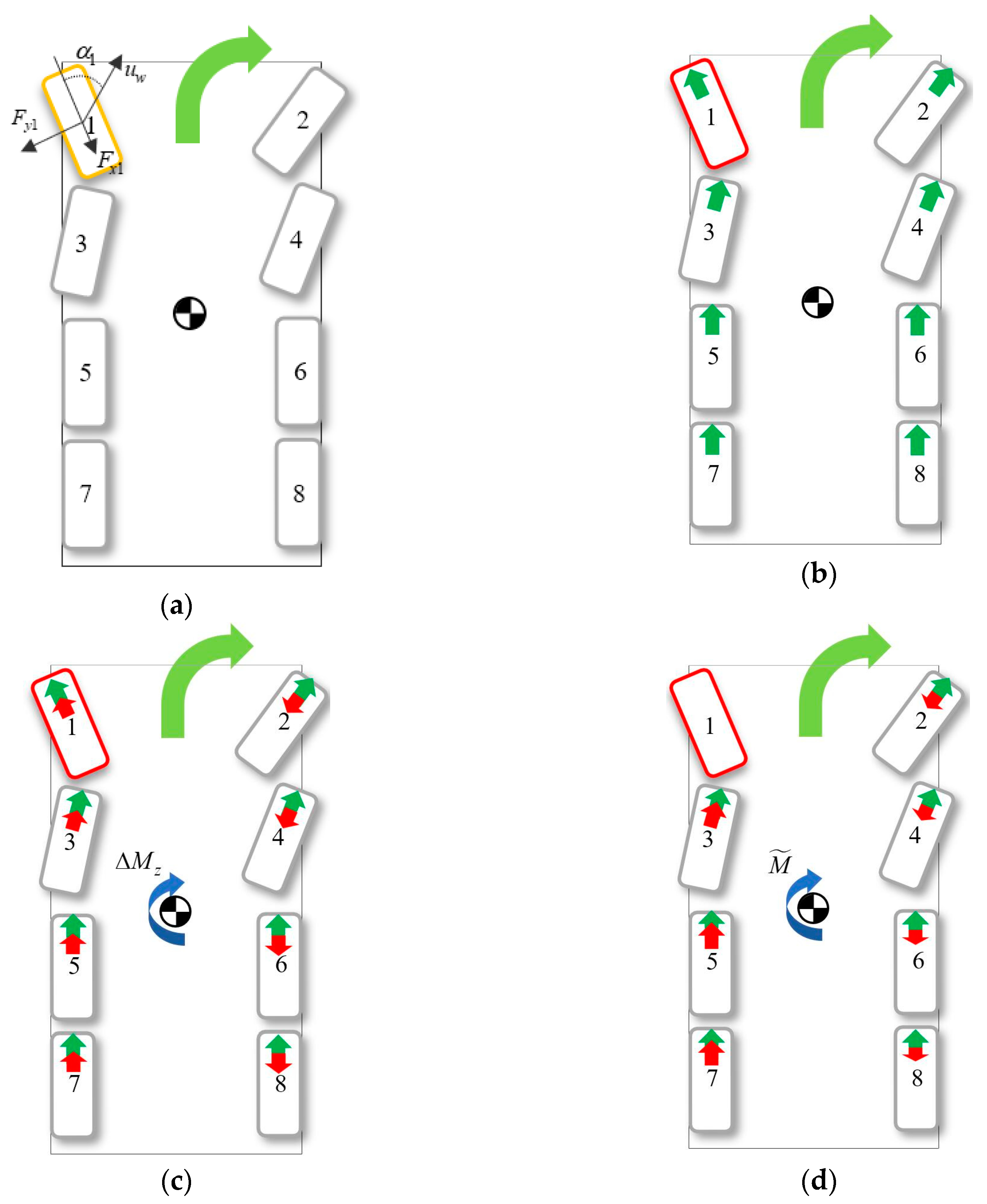 Energies 13 03214 g004 550