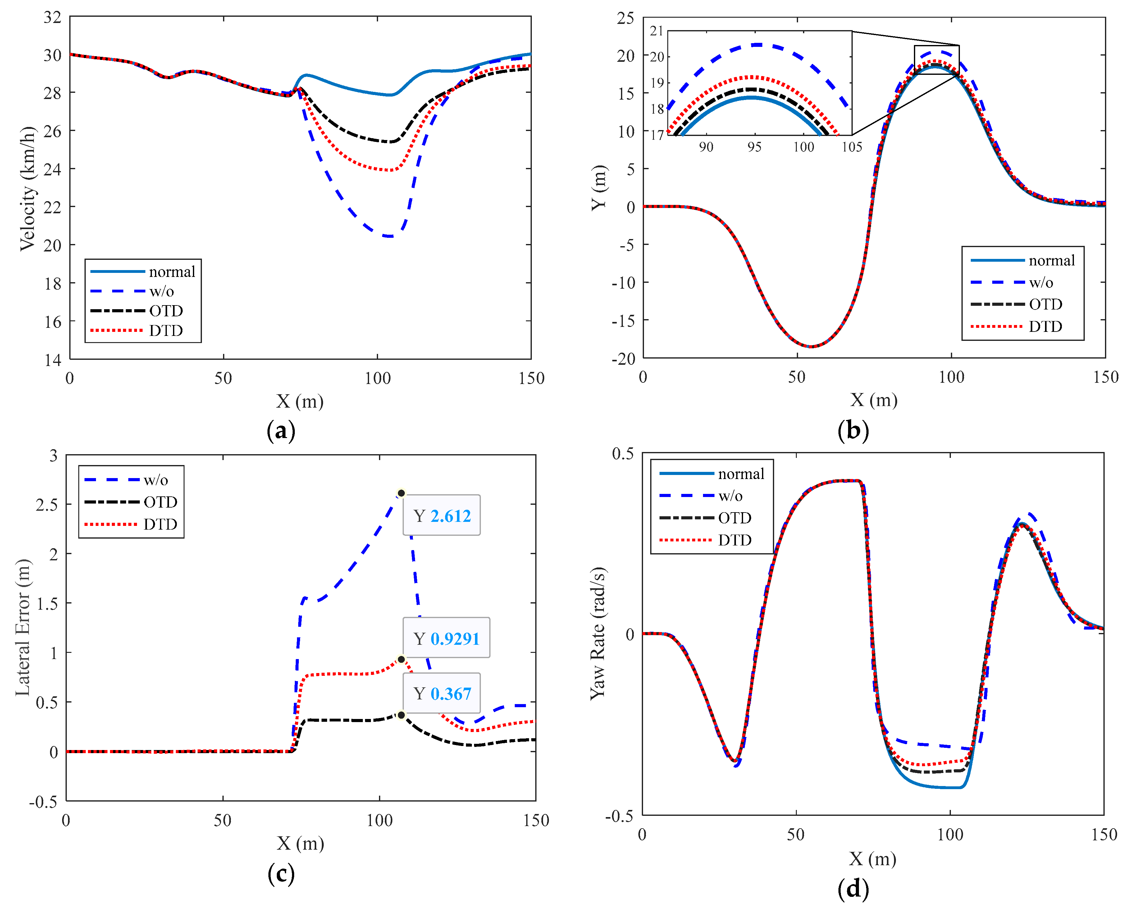 Energies 13 03214 g006 550