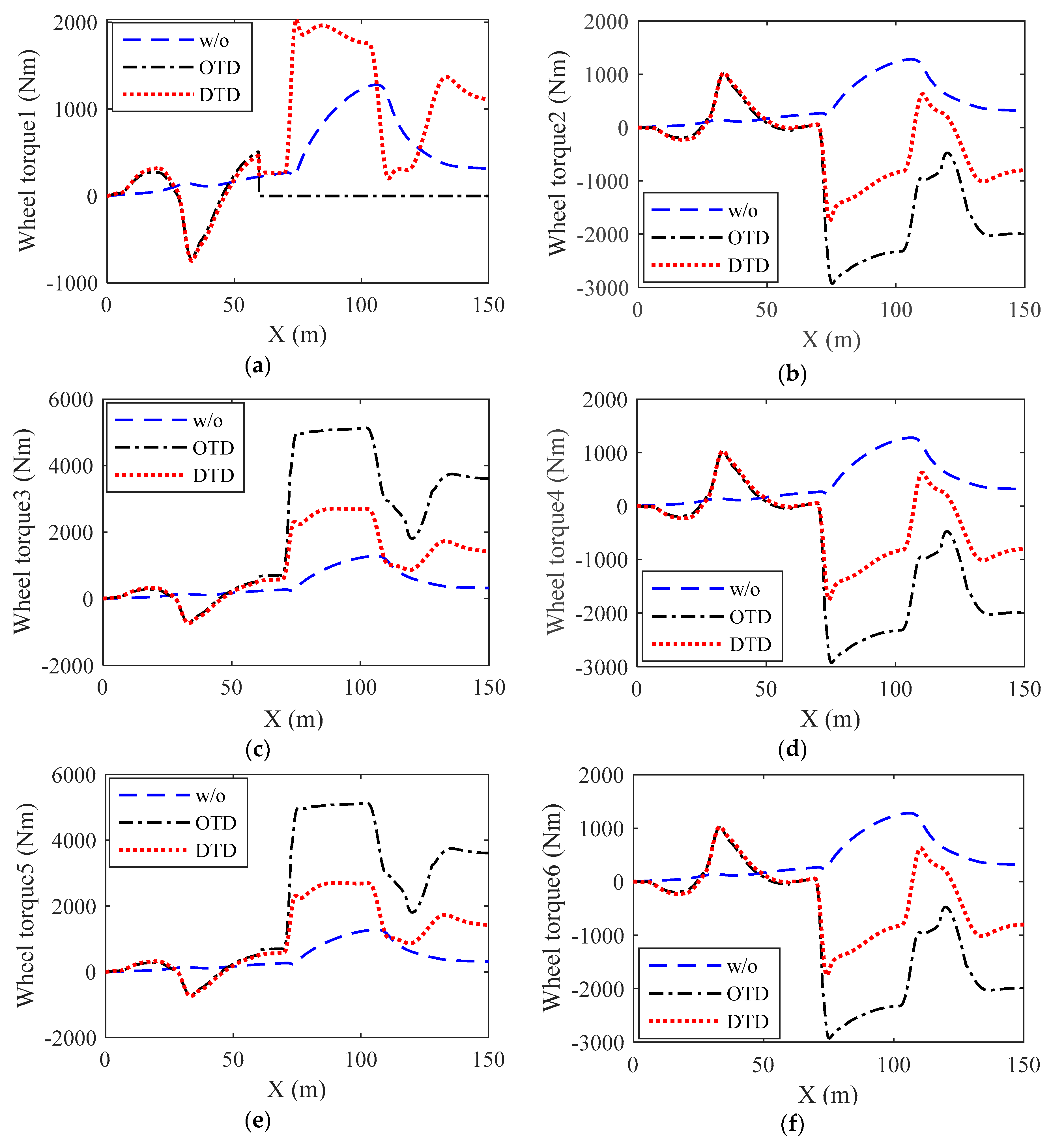 Energies 13 03214 g007a 550