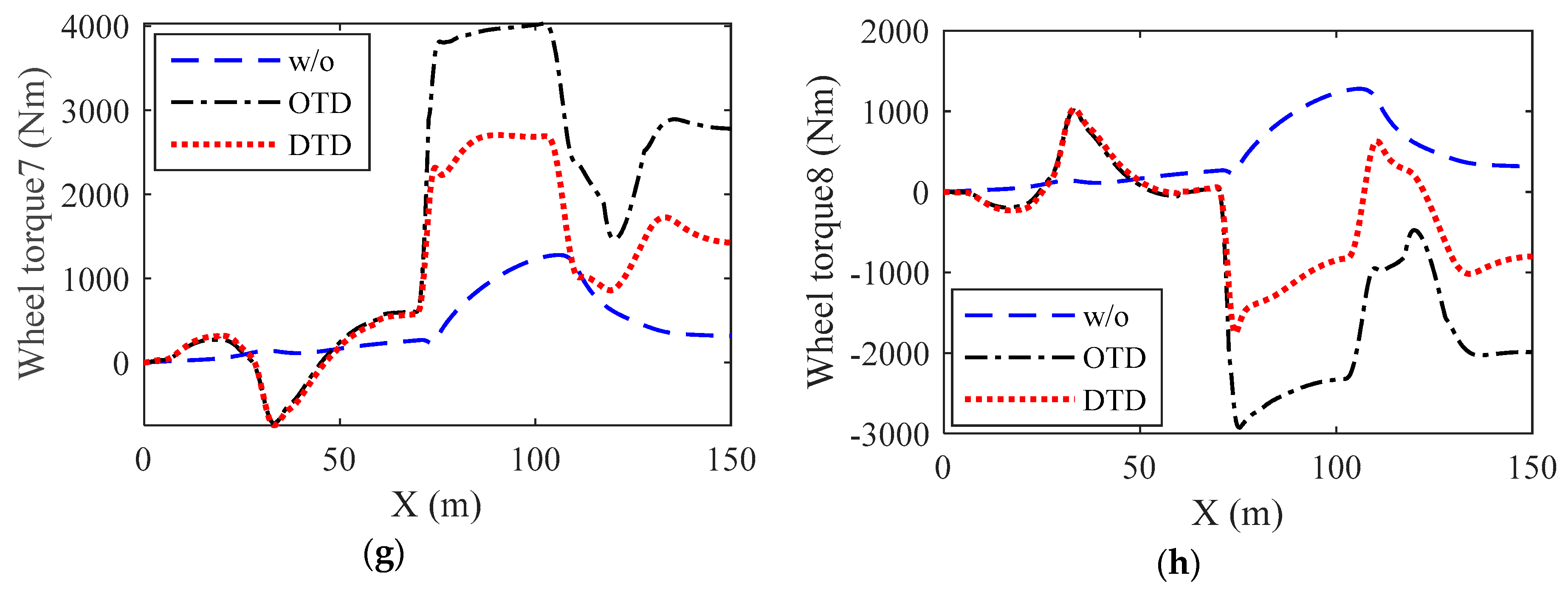 Energies 13 03214 g007b 550
