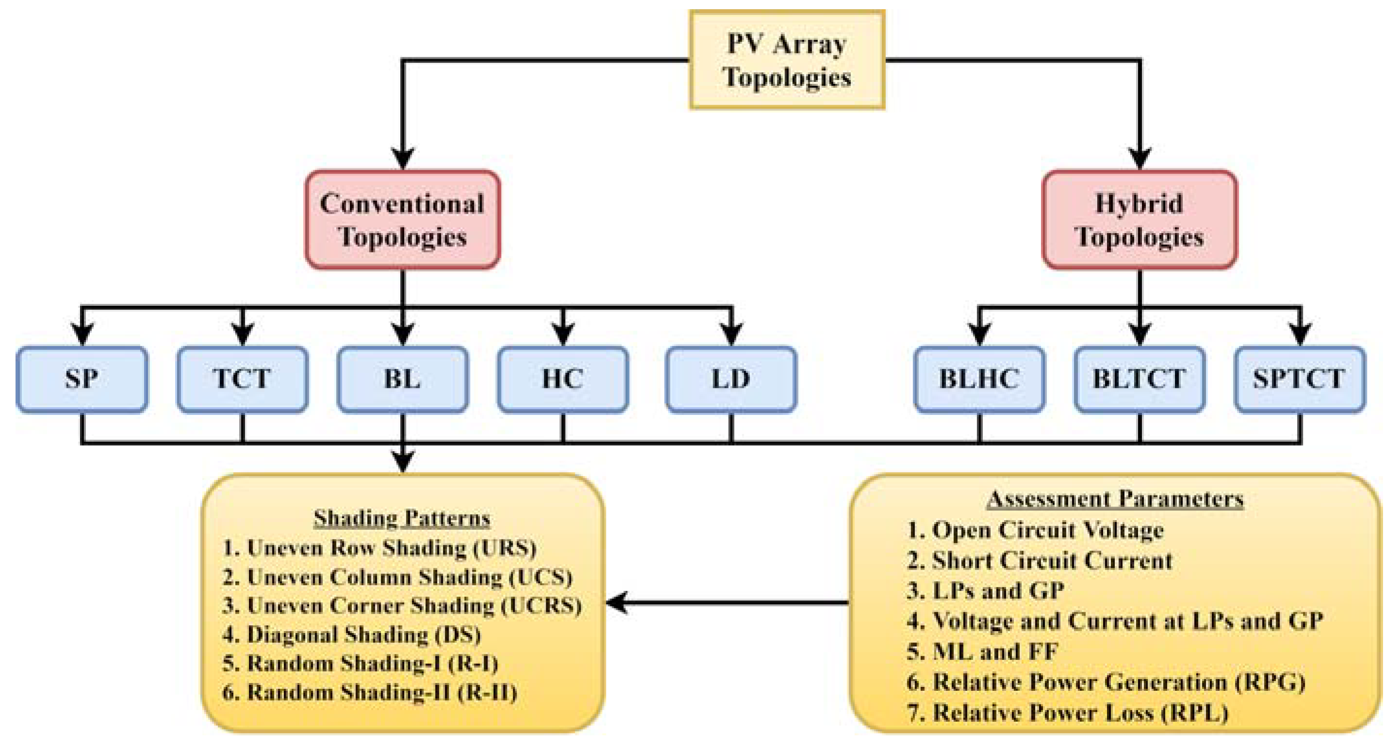 Energies 13 03216 g001 Energies 13 03216 g001