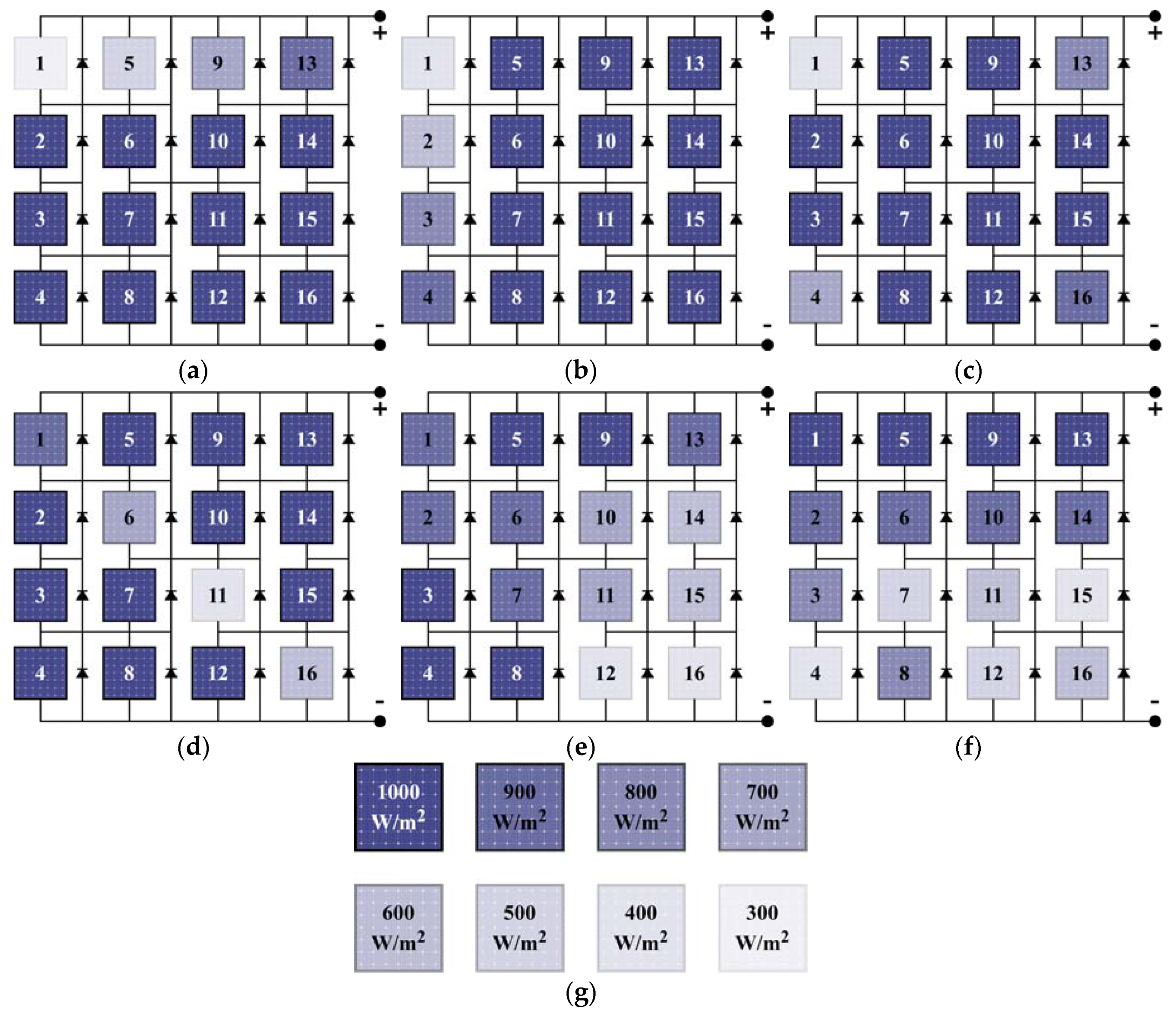 Energies 13 03216 g005 Energies 13 03216 g005