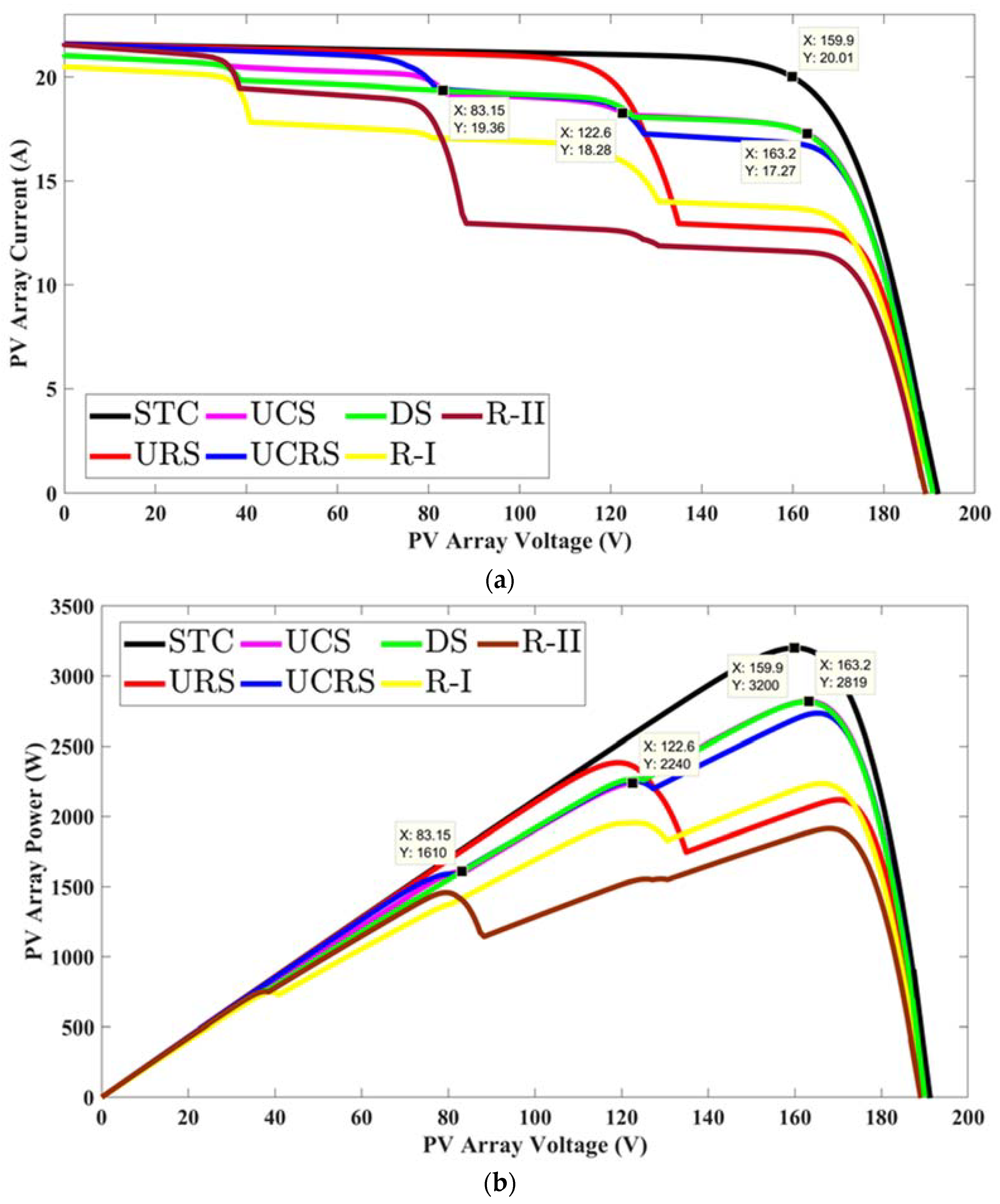 Energies 13 03216 g010 Energies 13 03216 g010